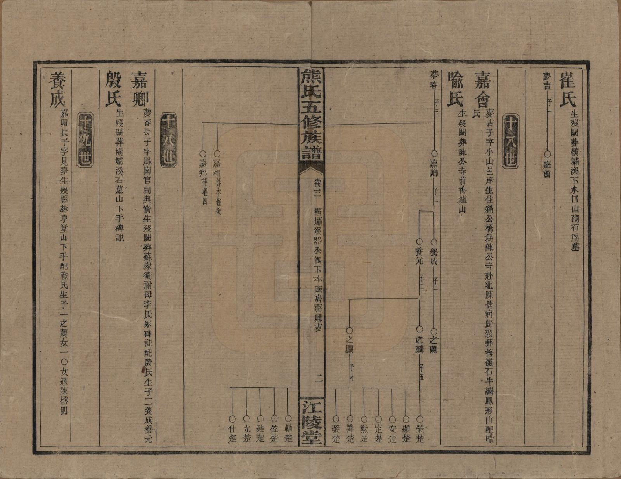 GTJP1811.熊.湖南.熊氏五修族谱三十卷卷首一卷.民国十八年（1929）_003.pdf_第2页