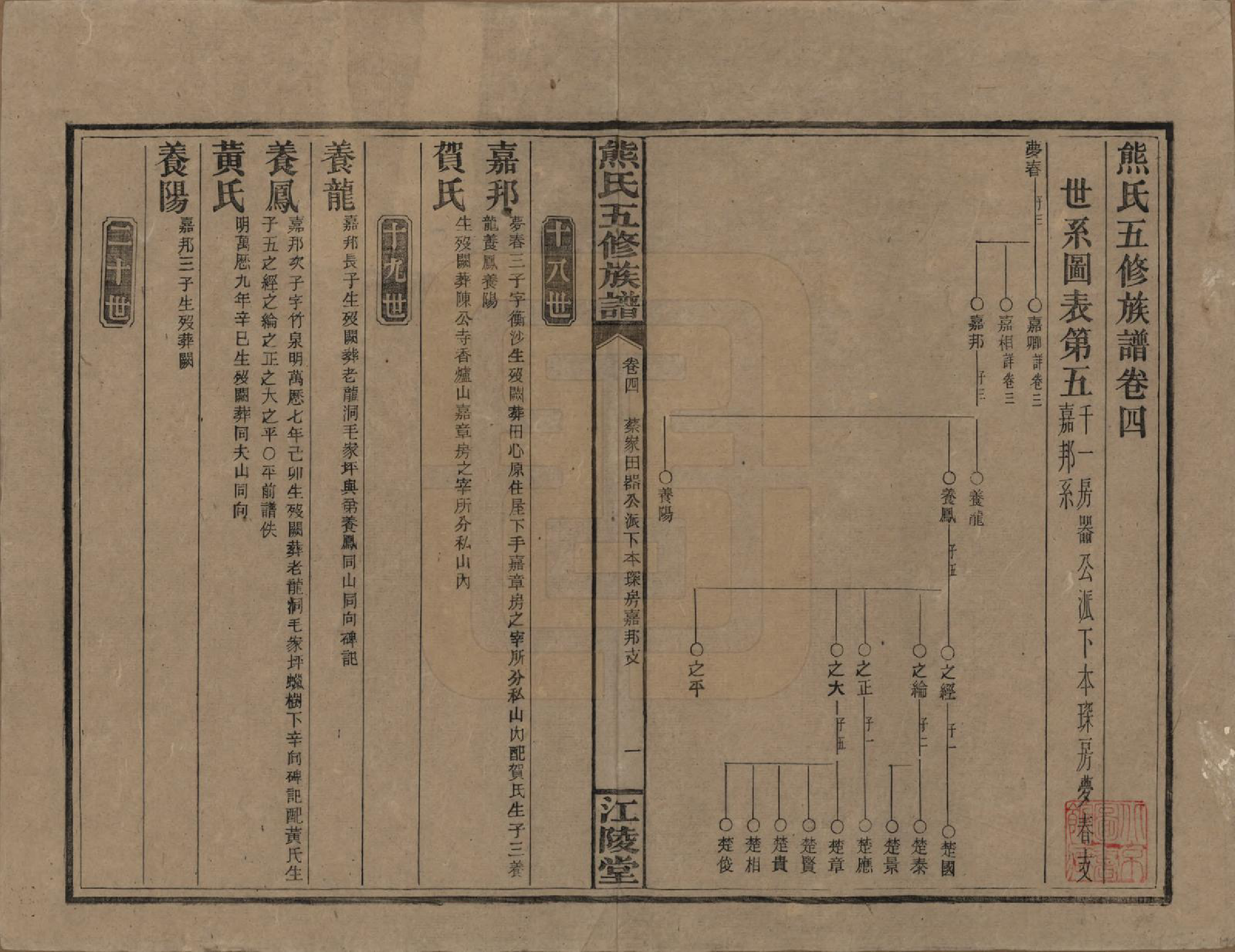 GTJP1811.熊.湖南.熊氏五修族谱三十卷卷首一卷.民国十八年（1929）_004.pdf_第1页