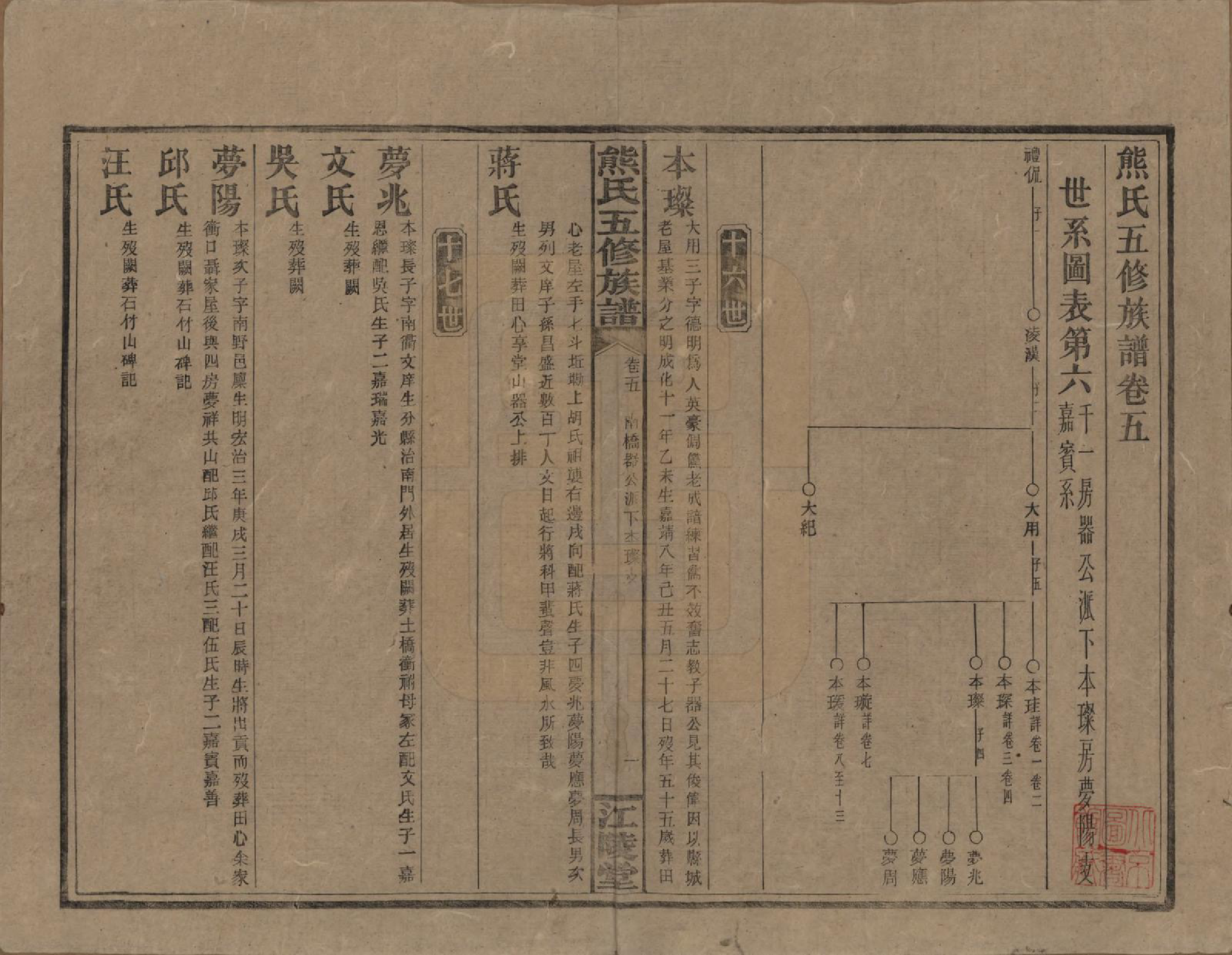 GTJP1811.熊.湖南.熊氏五修族谱三十卷卷首一卷.民国十八年（1929）_005.pdf_第1页