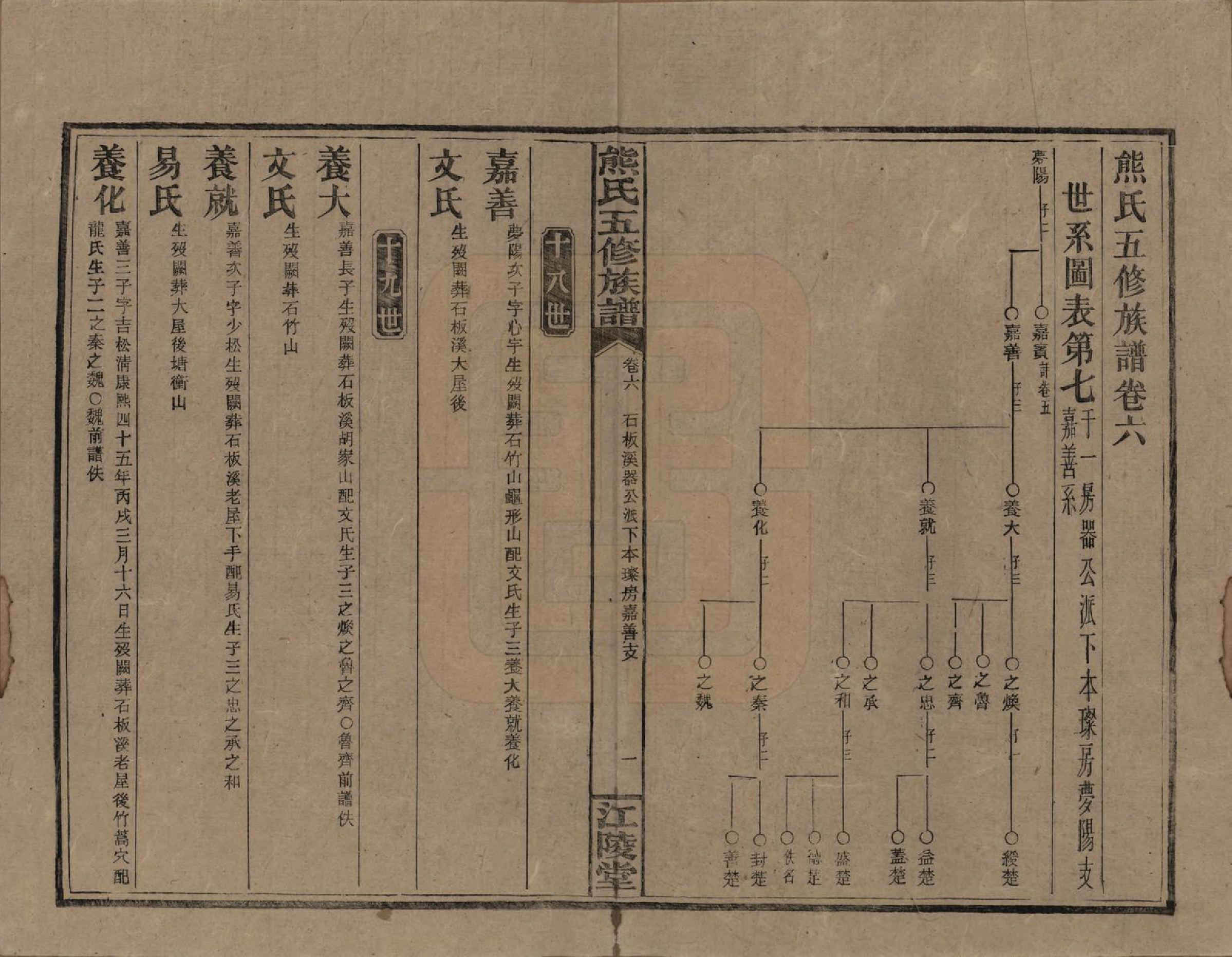 GTJP1811.熊.湖南.熊氏五修族谱三十卷卷首一卷.民国十八年（1929）_006.pdf_第1页