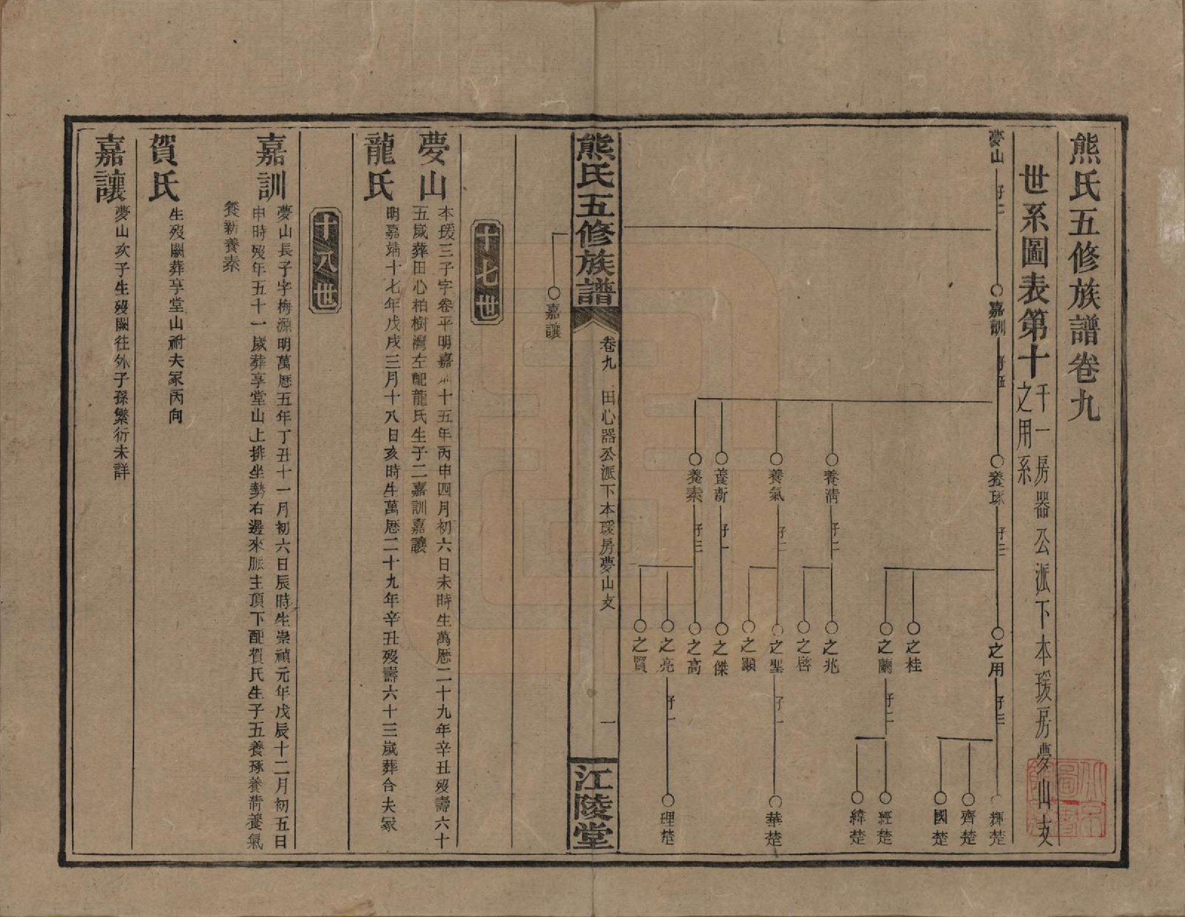 GTJP1811.熊.湖南.熊氏五修族谱三十卷卷首一卷.民国十八年（1929）_009.pdf_第1页