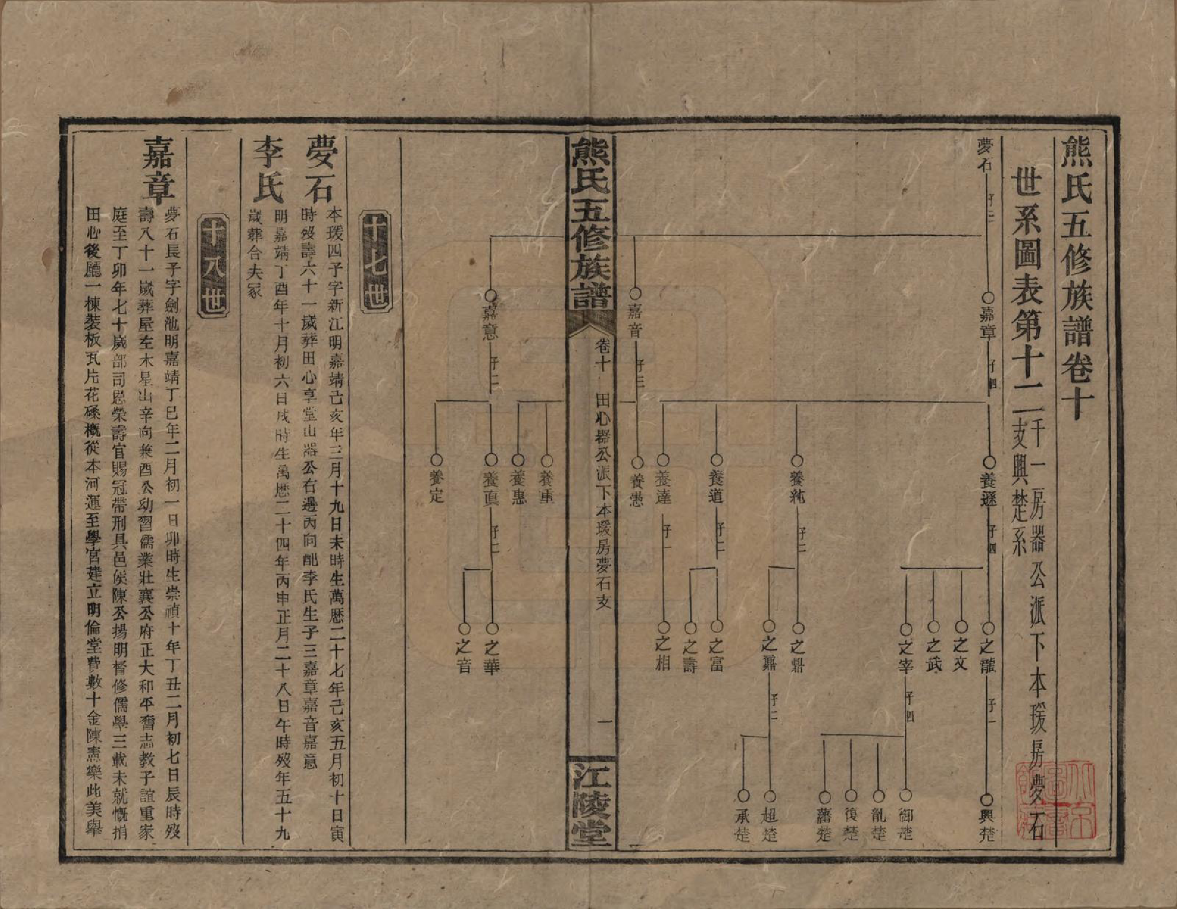 GTJP1811.熊.湖南.熊氏五修族谱三十卷卷首一卷.民国十八年（1929）_010.pdf_第1页