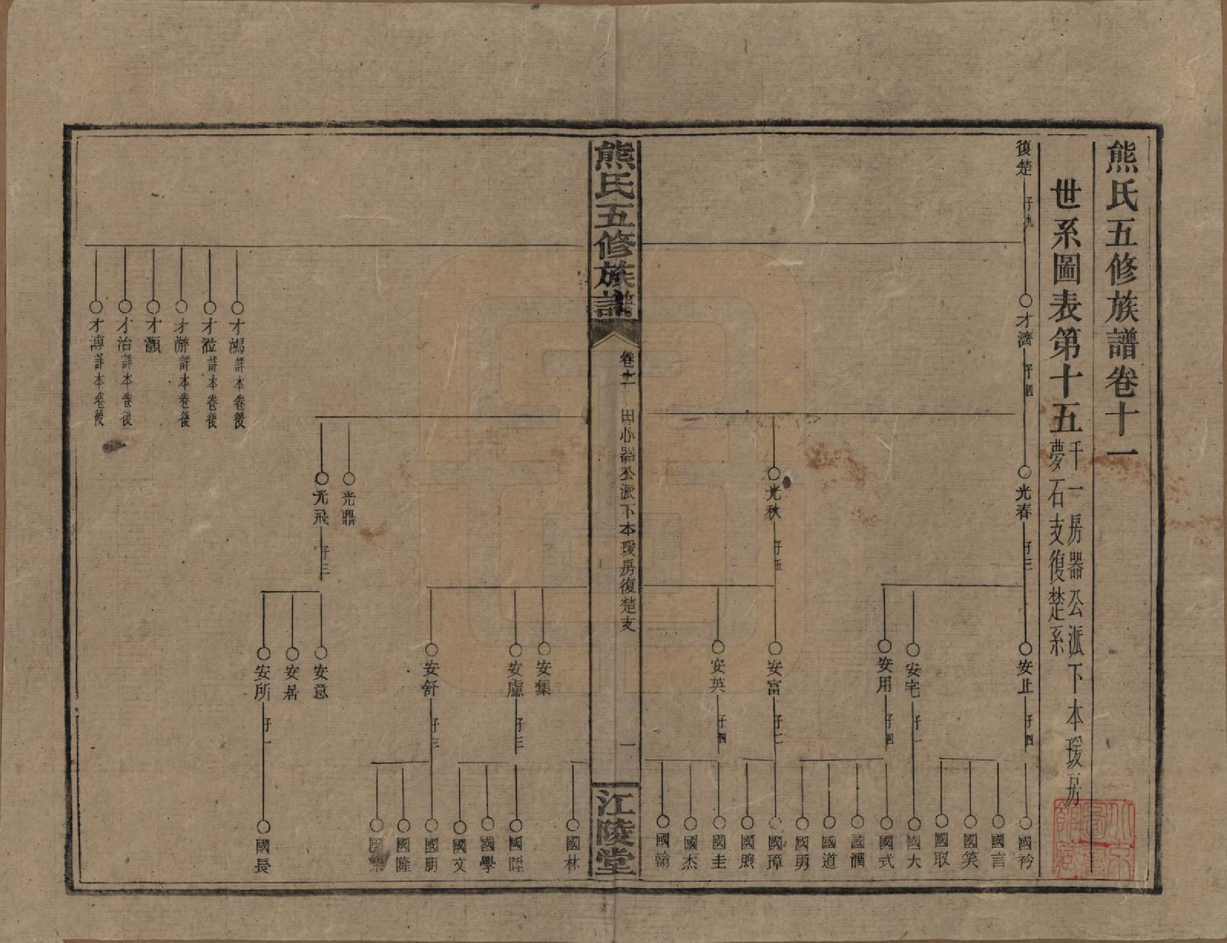 GTJP1811.熊.湖南.熊氏五修族谱三十卷卷首一卷.民国十八年（1929）_011.pdf_第1页