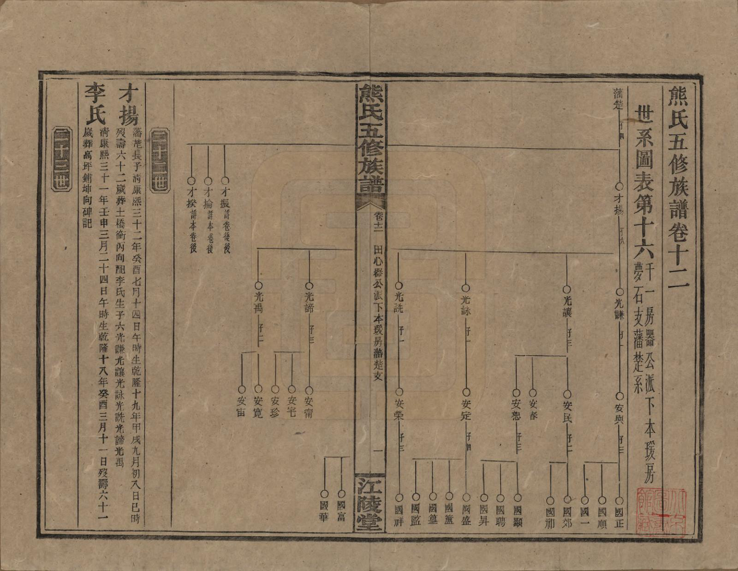 GTJP1811.熊.湖南.熊氏五修族谱三十卷卷首一卷.民国十八年（1929）_012.pdf_第1页