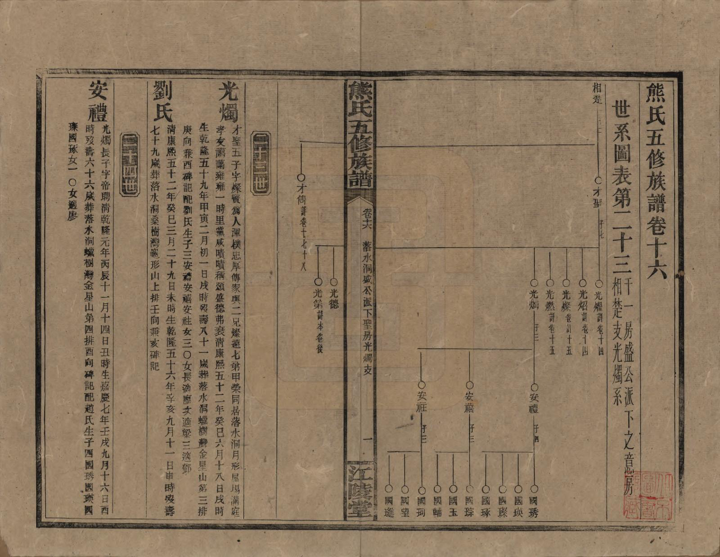 GTJP1811.熊.湖南.熊氏五修族谱三十卷卷首一卷.民国十八年（1929）_016.pdf_第1页