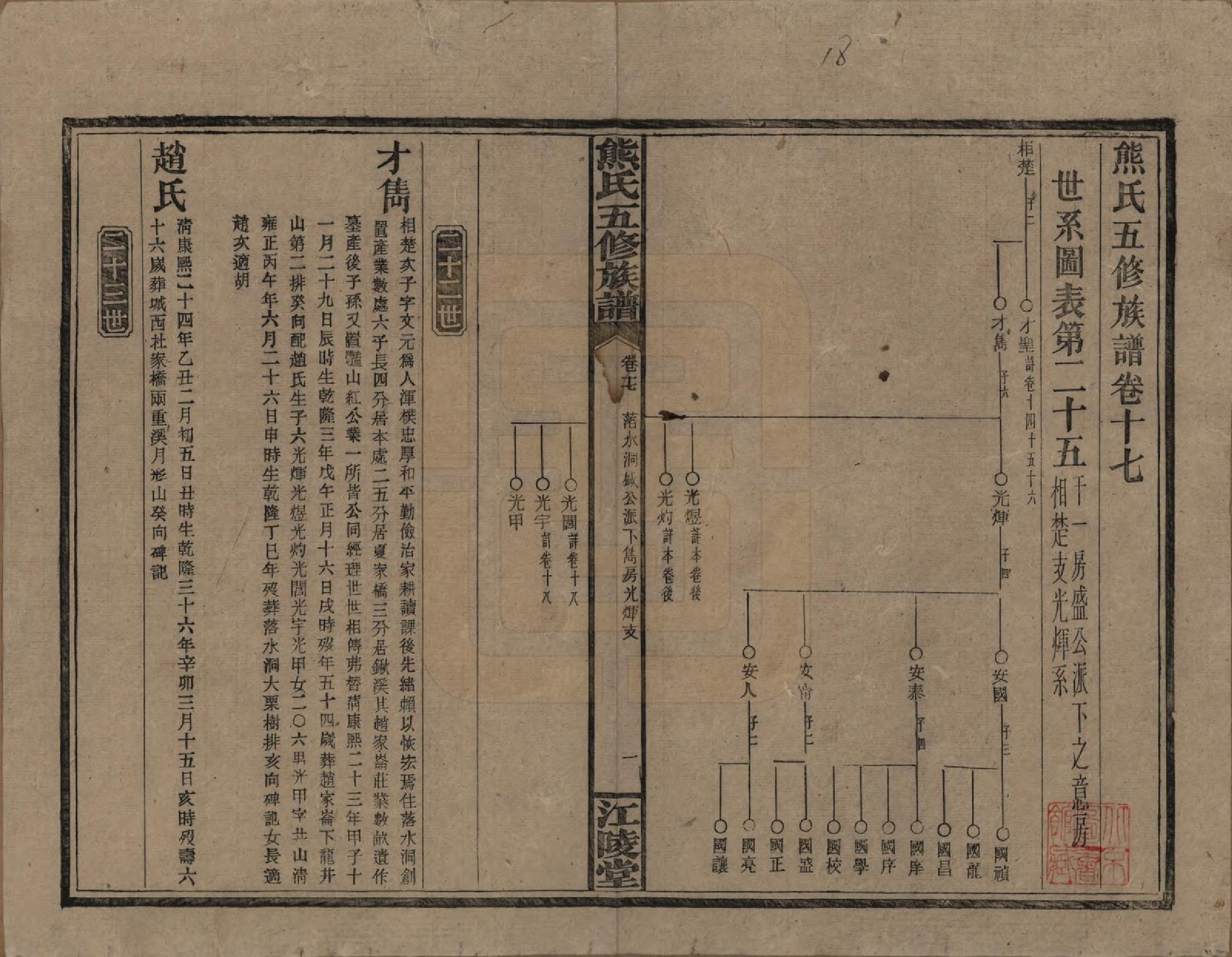 GTJP1811.熊.湖南.熊氏五修族谱三十卷卷首一卷.民国十八年（1929）_017.pdf_第1页