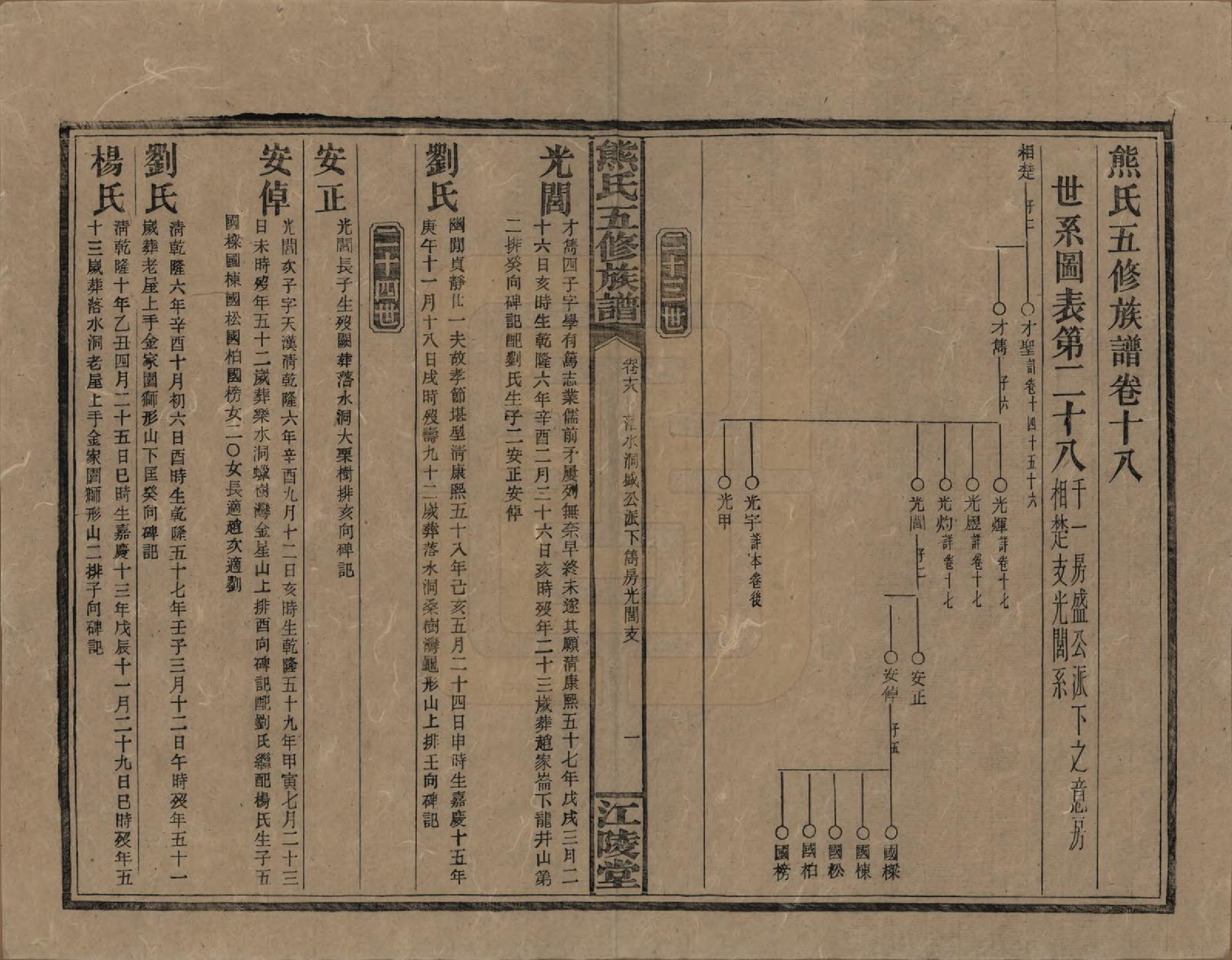 GTJP1811.熊.湖南.熊氏五修族谱三十卷卷首一卷.民国十八年（1929）_018.pdf_第1页