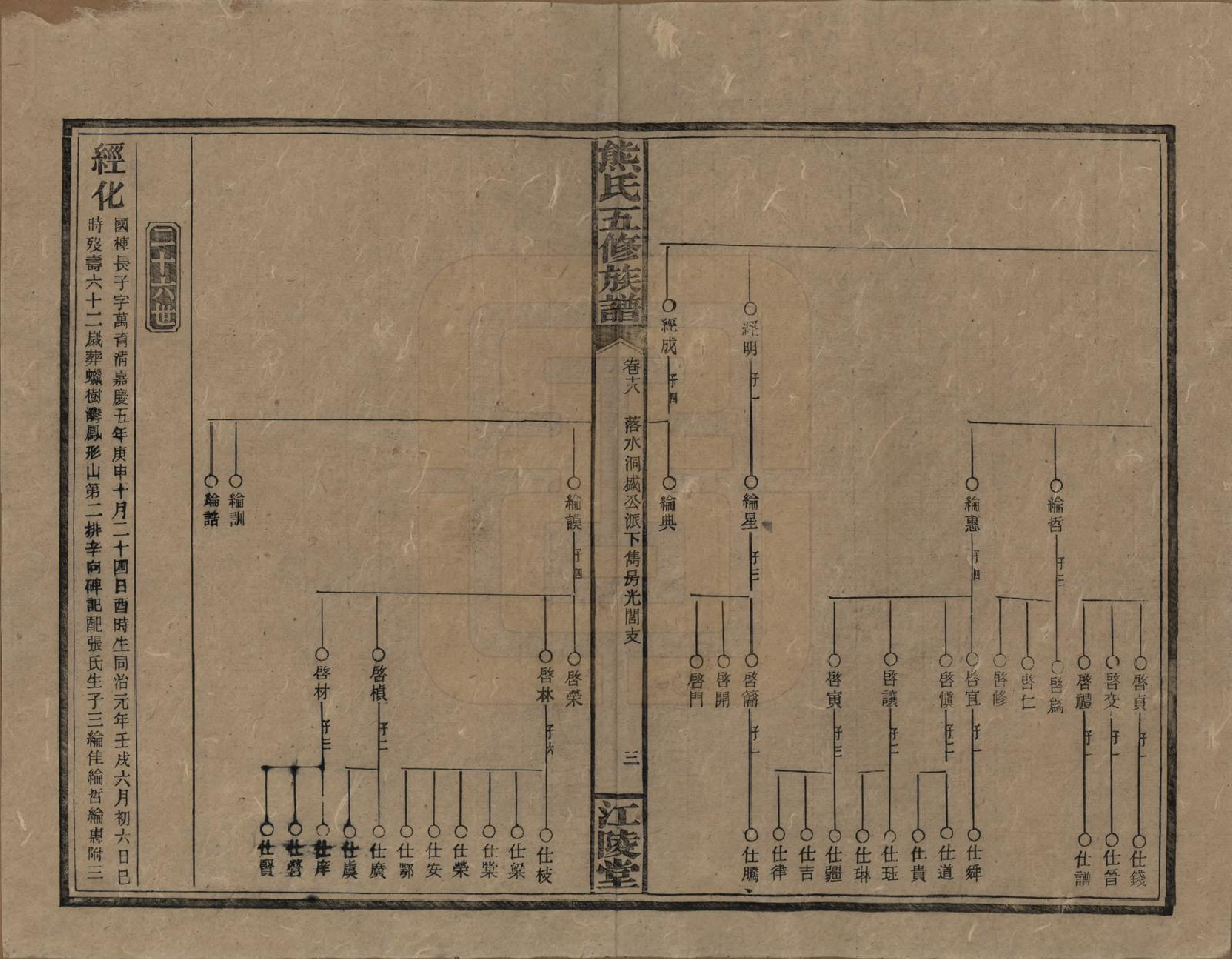 GTJP1811.熊.湖南.熊氏五修族谱三十卷卷首一卷.民国十八年（1929）_018.pdf_第3页