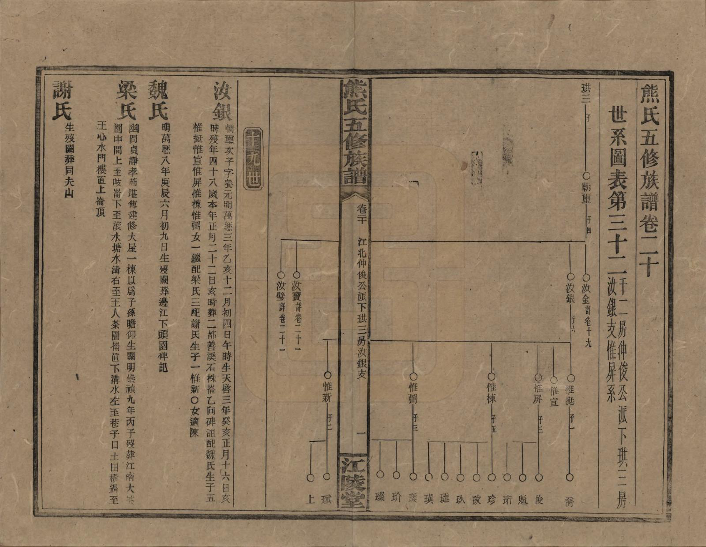 GTJP1811.熊.湖南.熊氏五修族谱三十卷卷首一卷.民国十八年（1929）_020.pdf_第1页