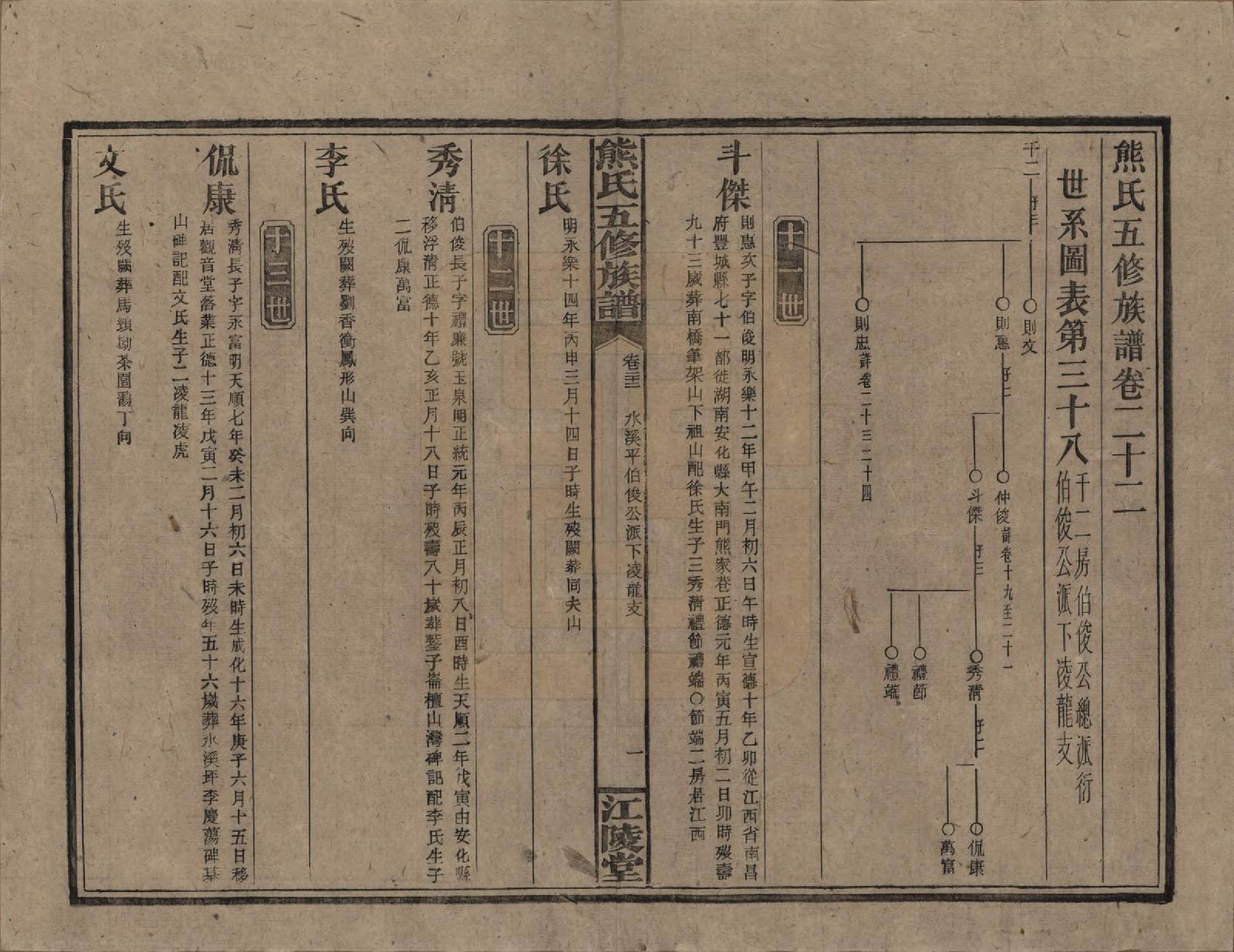 GTJP1811.熊.湖南.熊氏五修族谱三十卷卷首一卷.民国十八年（1929）_022.pdf_第1页