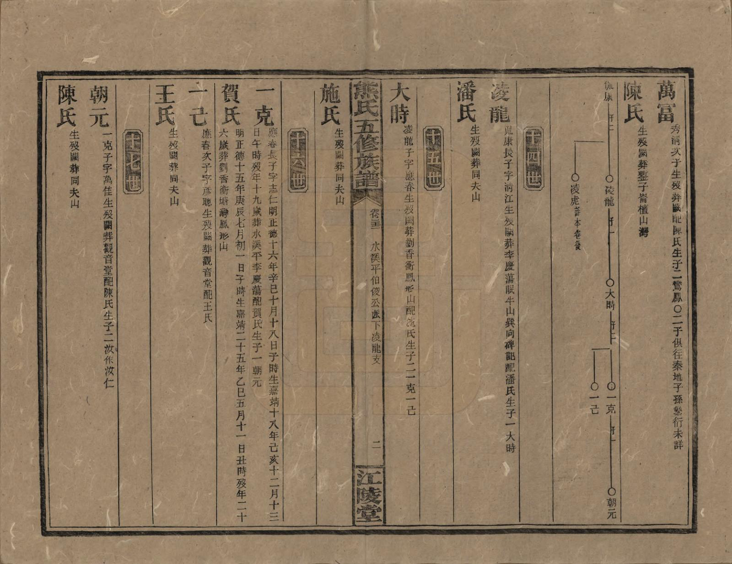 GTJP1811.熊.湖南.熊氏五修族谱三十卷卷首一卷.民国十八年（1929）_022.pdf_第2页