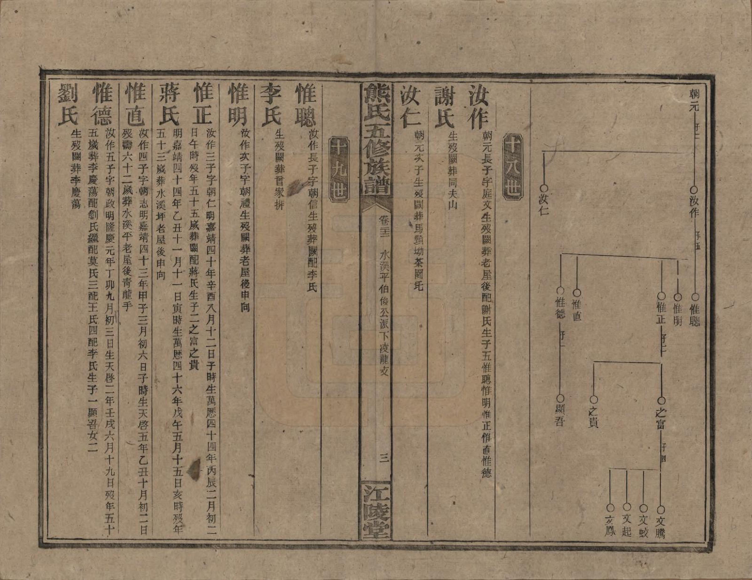 GTJP1811.熊.湖南.熊氏五修族谱三十卷卷首一卷.民国十八年（1929）_022.pdf_第3页