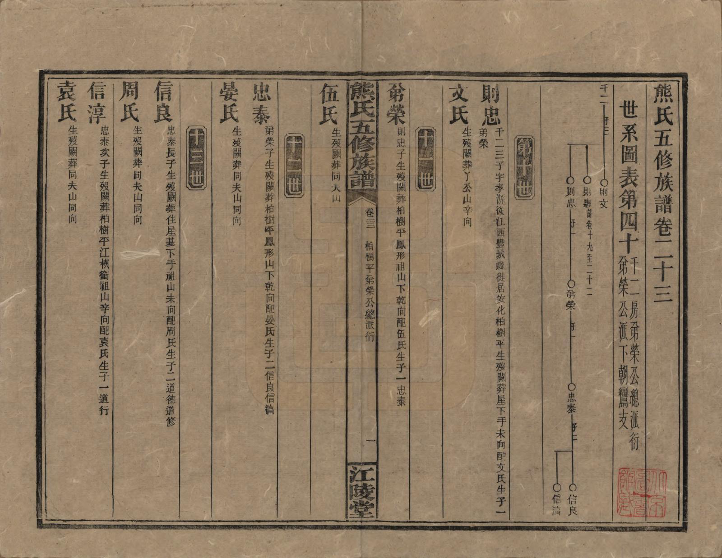 GTJP1811.熊.湖南.熊氏五修族谱三十卷卷首一卷.民国十八年（1929）_023.pdf_第1页