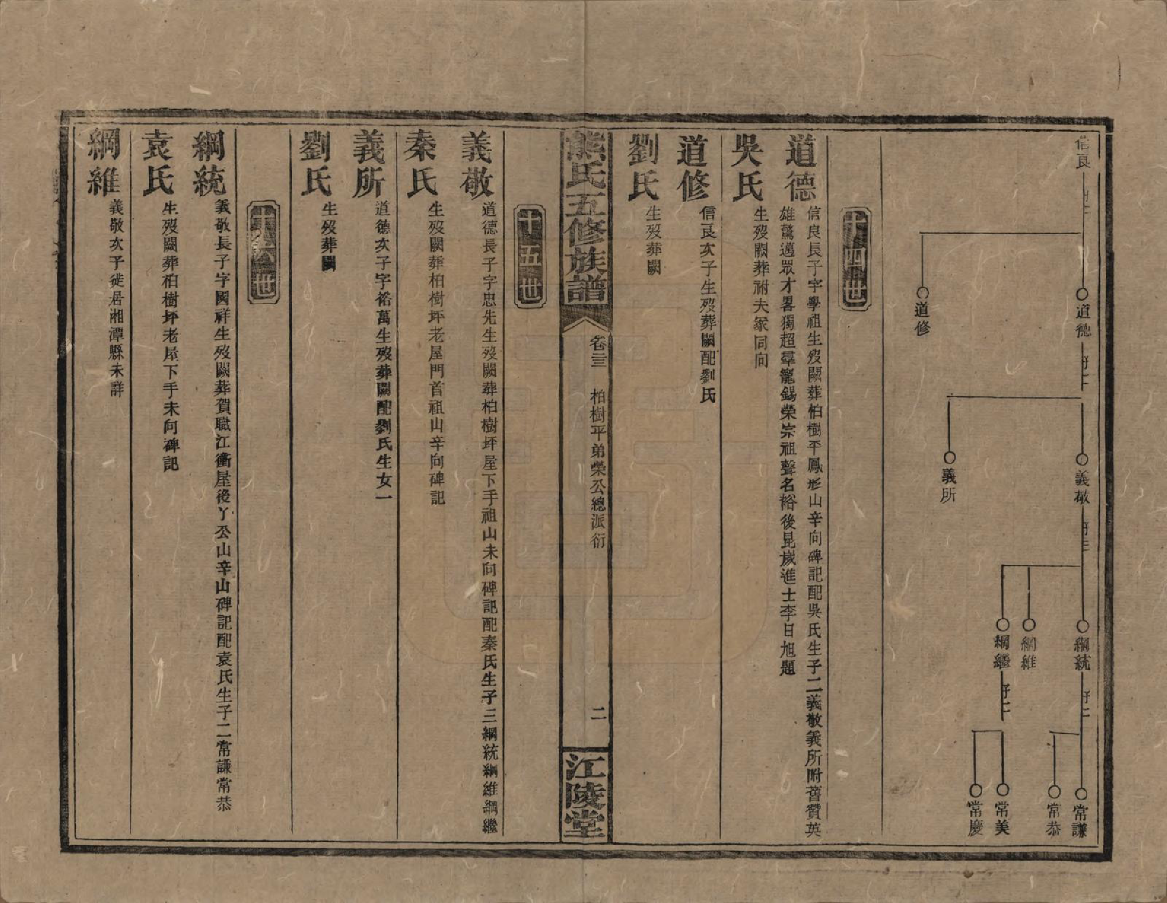 GTJP1811.熊.湖南.熊氏五修族谱三十卷卷首一卷.民国十八年（1929）_023.pdf_第2页