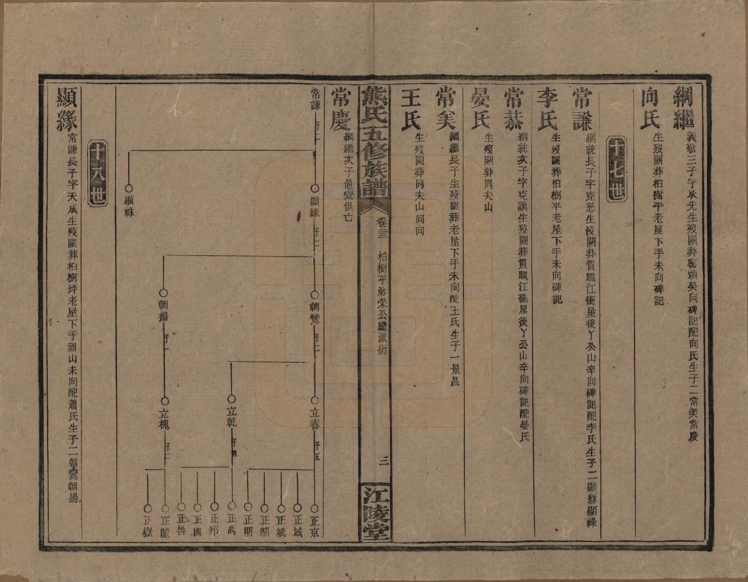 GTJP1811.熊.湖南.熊氏五修族谱三十卷卷首一卷.民国十八年（1929）_023.pdf_第3页