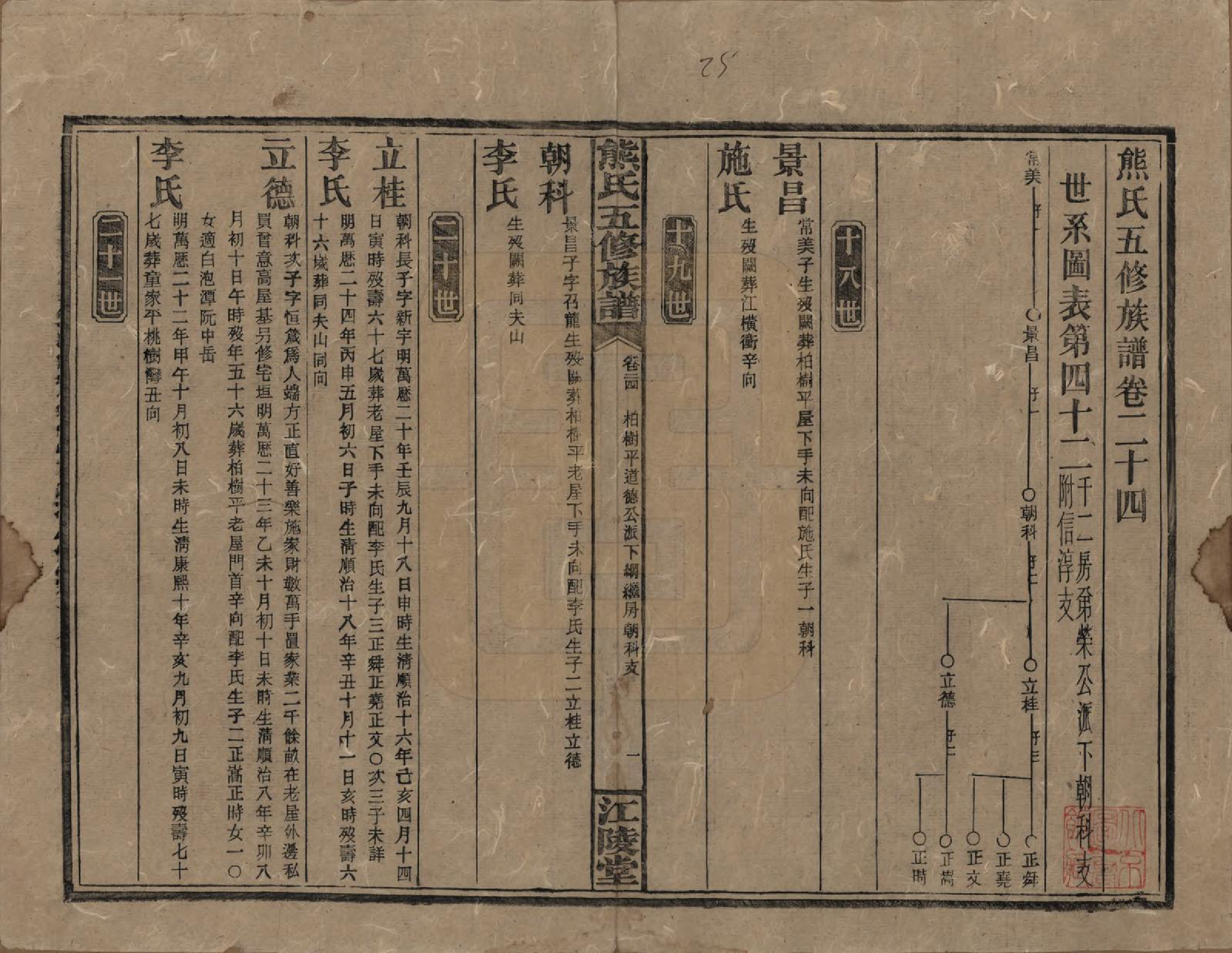 GTJP1811.熊.湖南.熊氏五修族谱三十卷卷首一卷.民国十八年（1929）_024.pdf_第1页