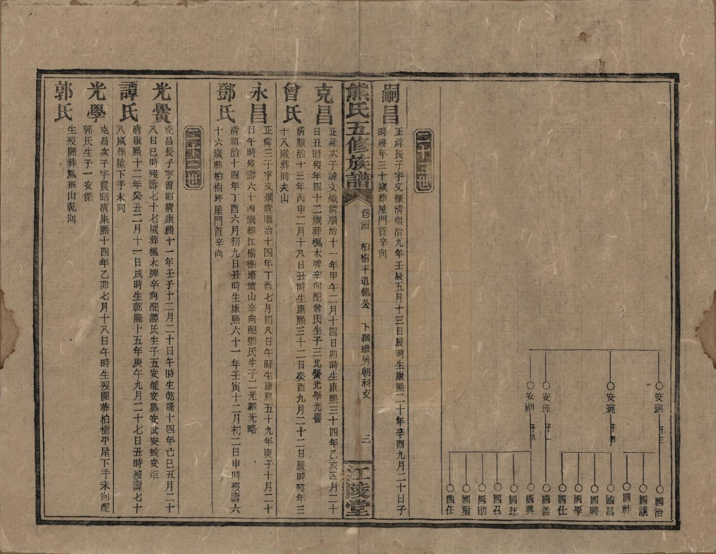 GTJP1811.熊.湖南.熊氏五修族谱三十卷卷首一卷.民国十八年（1929）_024.pdf_第3页