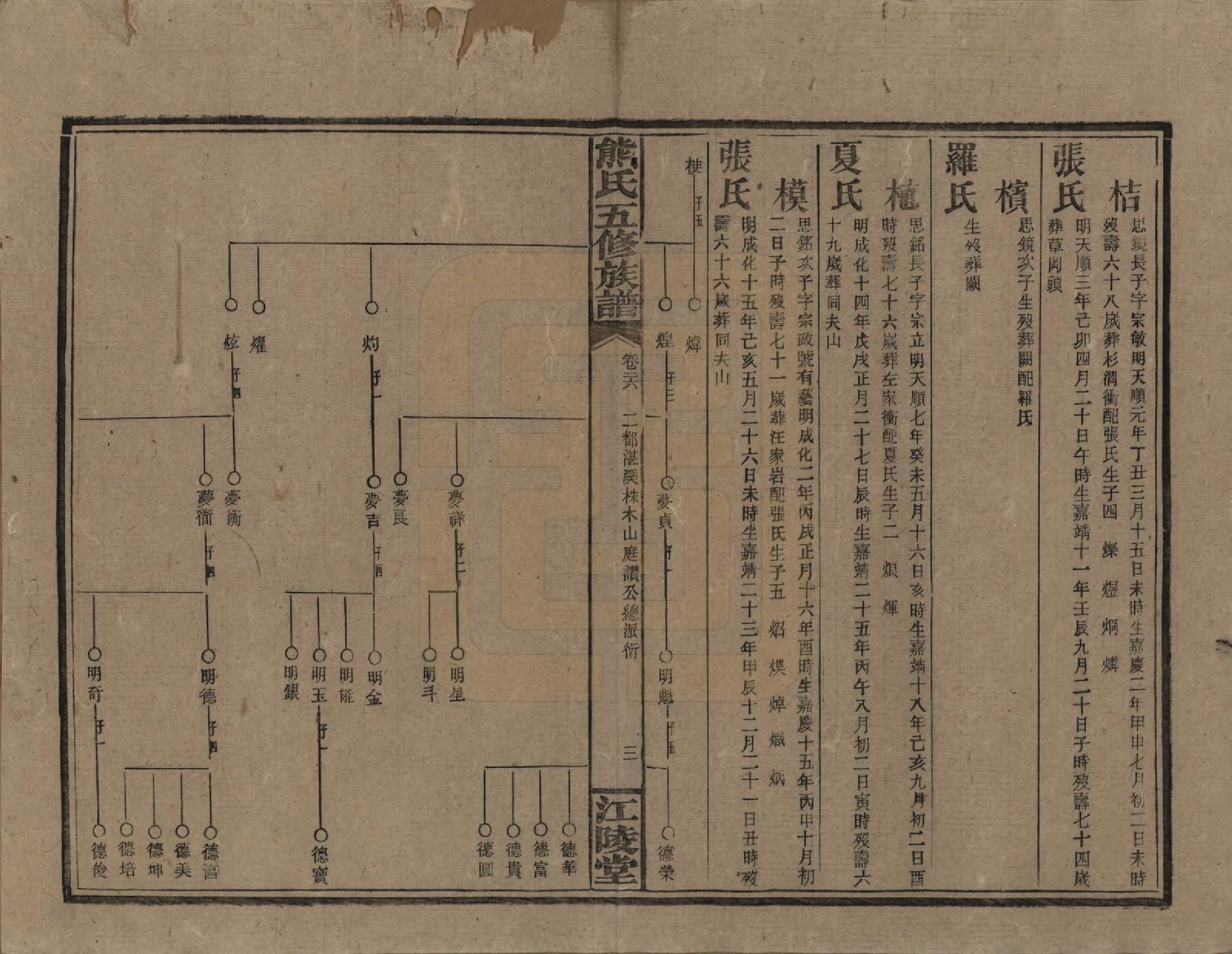 GTJP1811.熊.湖南.熊氏五修族谱三十卷卷首一卷.民国十八年（1929）_026.pdf_第3页