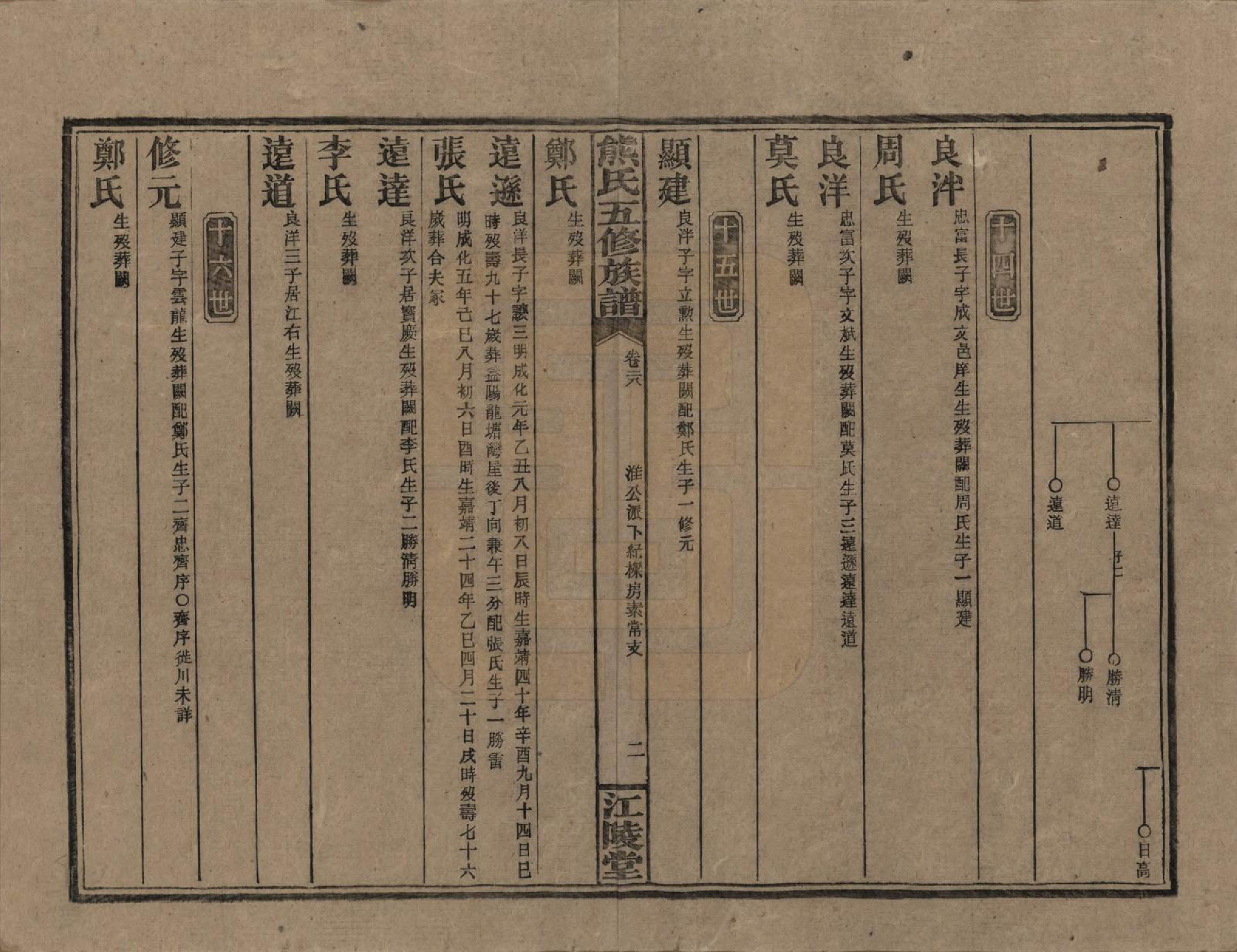 GTJP1811.熊.湖南.熊氏五修族谱三十卷卷首一卷.民国十八年（1929）_028.pdf_第2页