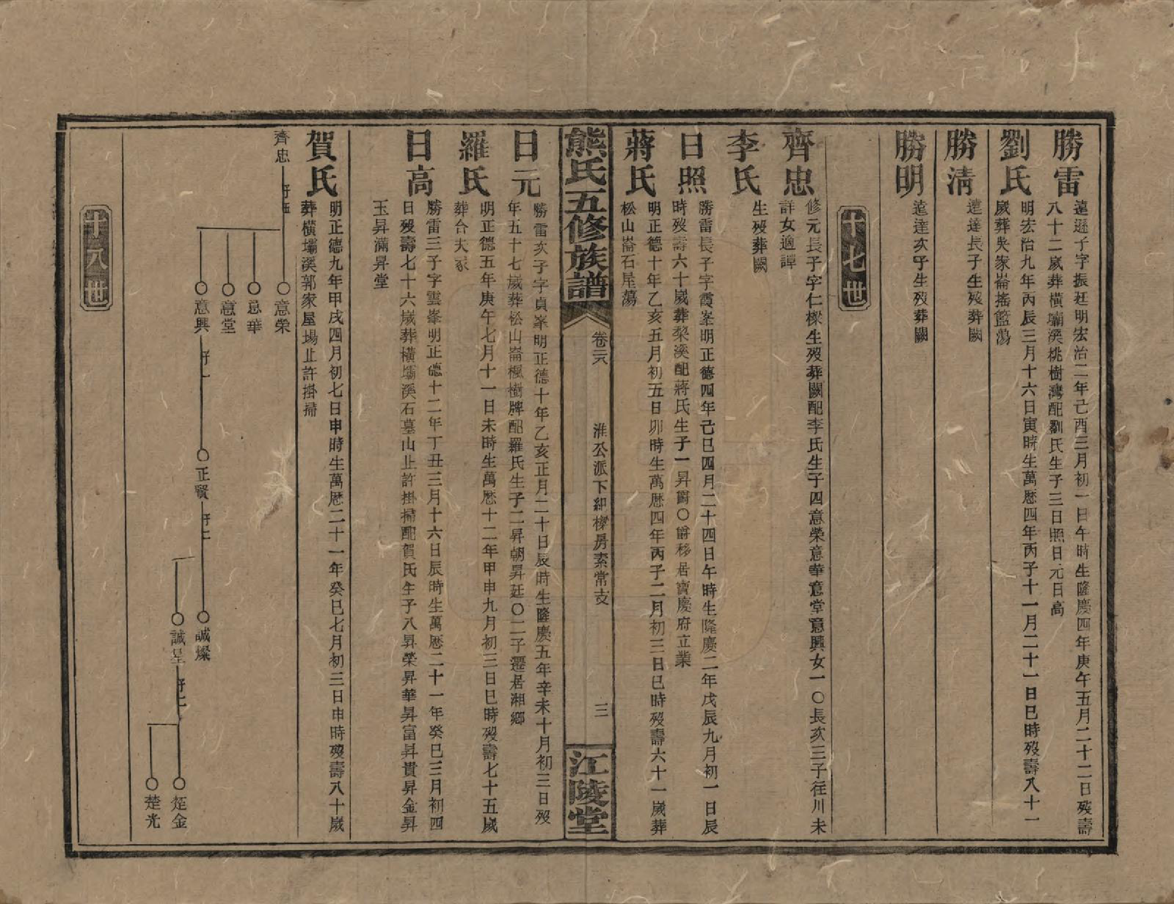 GTJP1811.熊.湖南.熊氏五修族谱三十卷卷首一卷.民国十八年（1929）_028.pdf_第3页