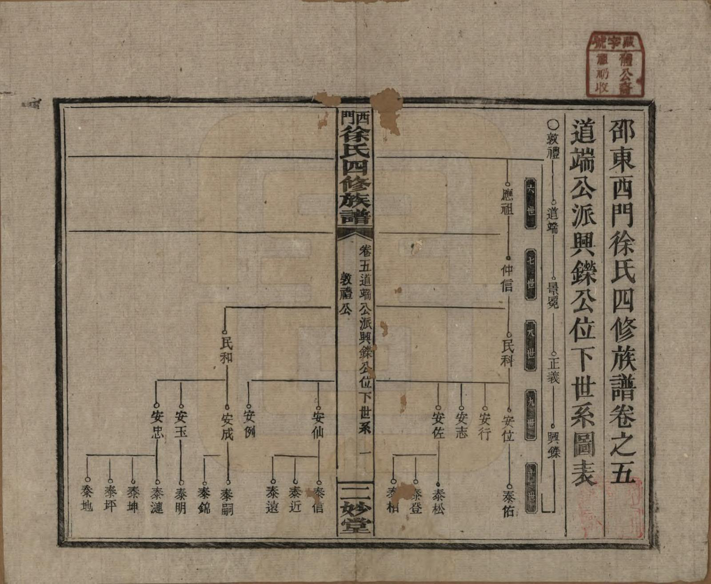 GTJP1828.徐.湖南邵阳.西门徐氏四修族谱十二卷卷首二卷.民国间_005.pdf_第1页