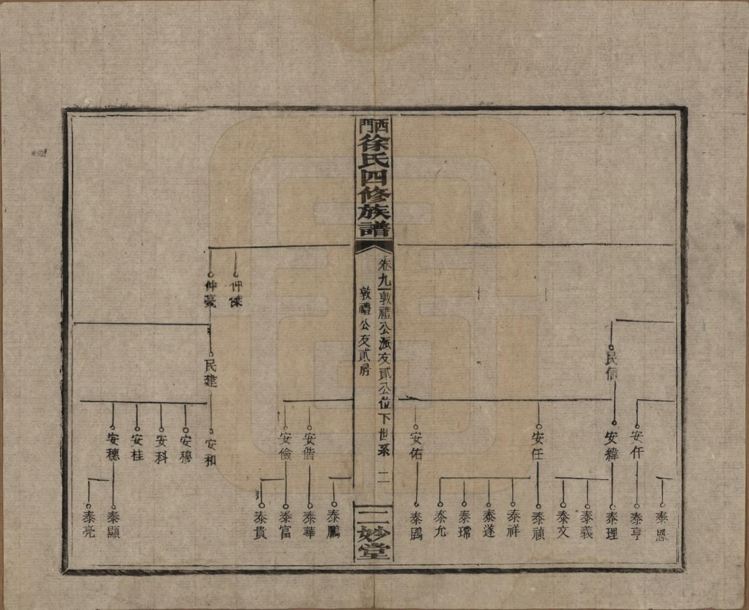 GTJP1828.徐.湖南邵阳.西门徐氏四修族谱十二卷卷首二卷.民国间_009.pdf_第2页