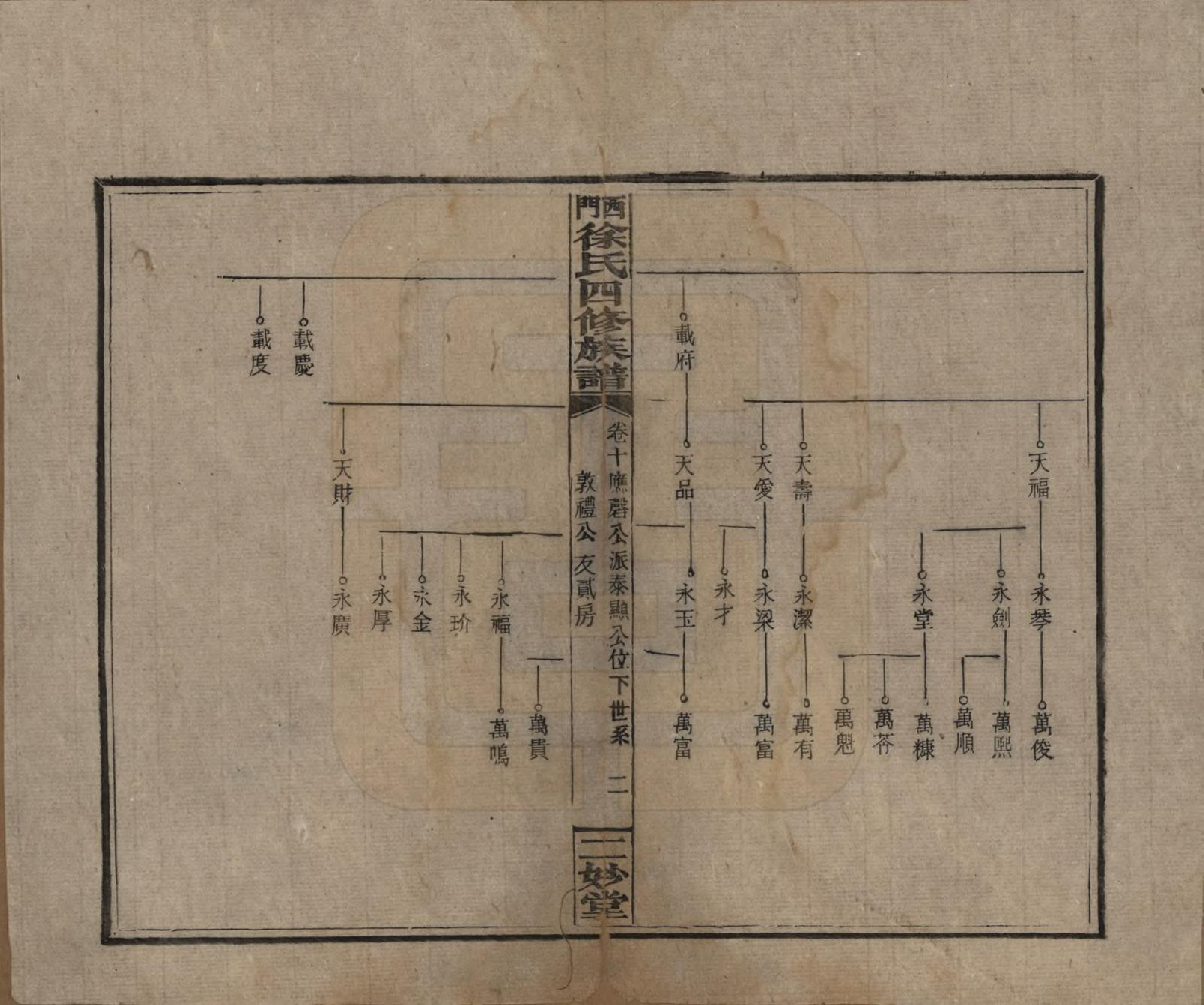 GTJP1828.徐.湖南邵阳.西门徐氏四修族谱十二卷卷首二卷.民国间_010.pdf_第2页