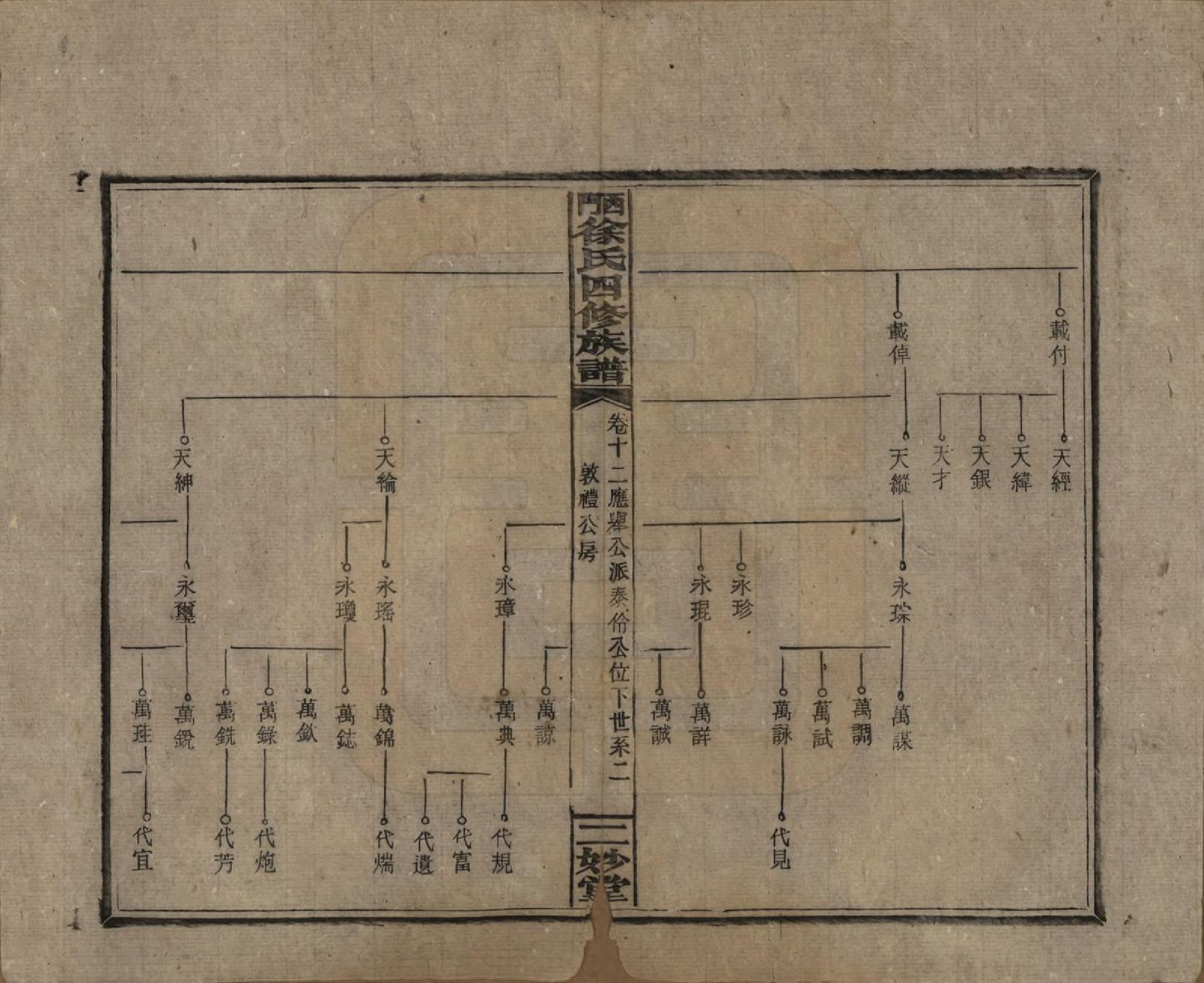 GTJP1828.徐.湖南邵阳.西门徐氏四修族谱十二卷卷首二卷.民国间_012.pdf_第2页