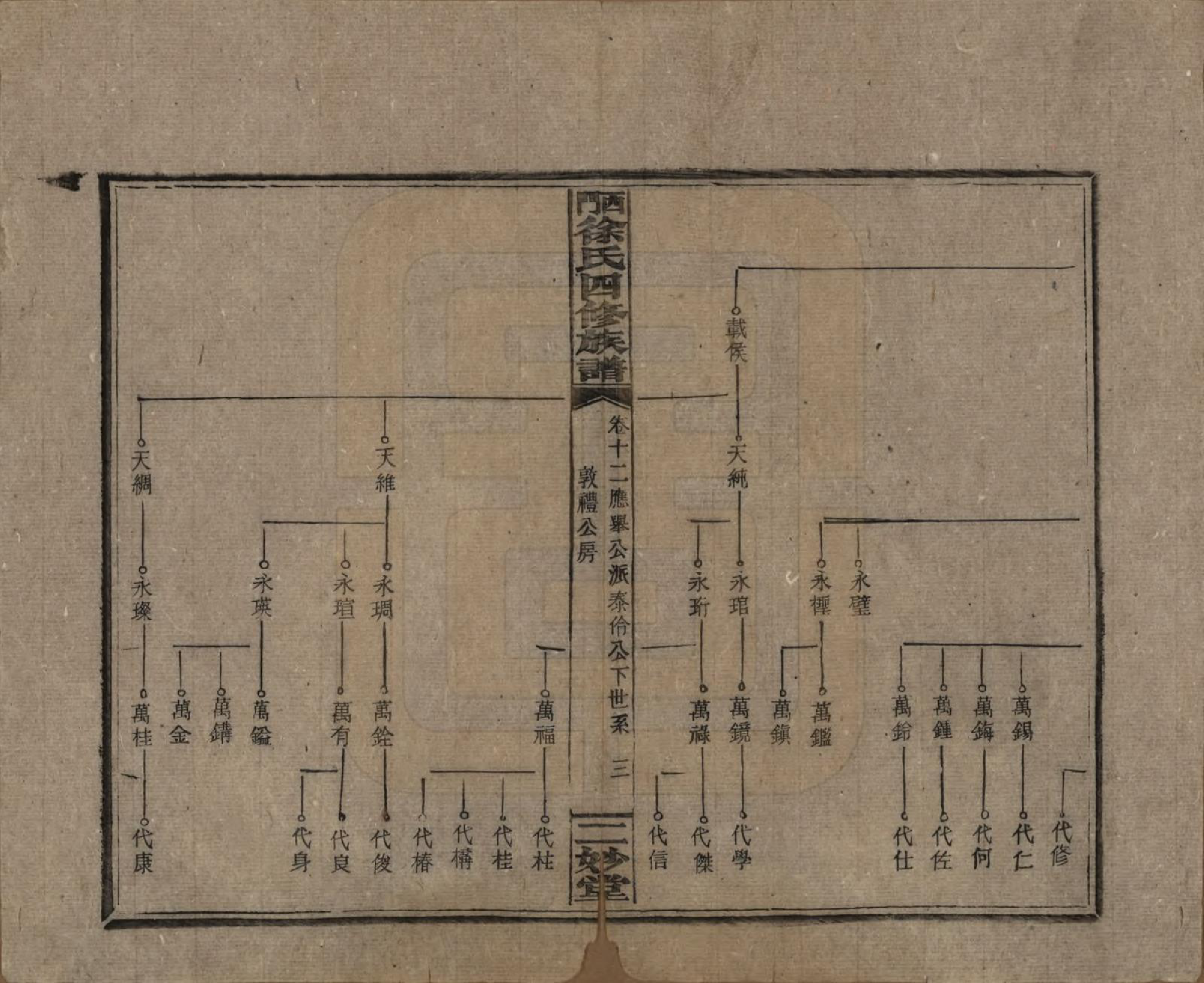 GTJP1828.徐.湖南邵阳.西门徐氏四修族谱十二卷卷首二卷.民国间_012.pdf_第3页