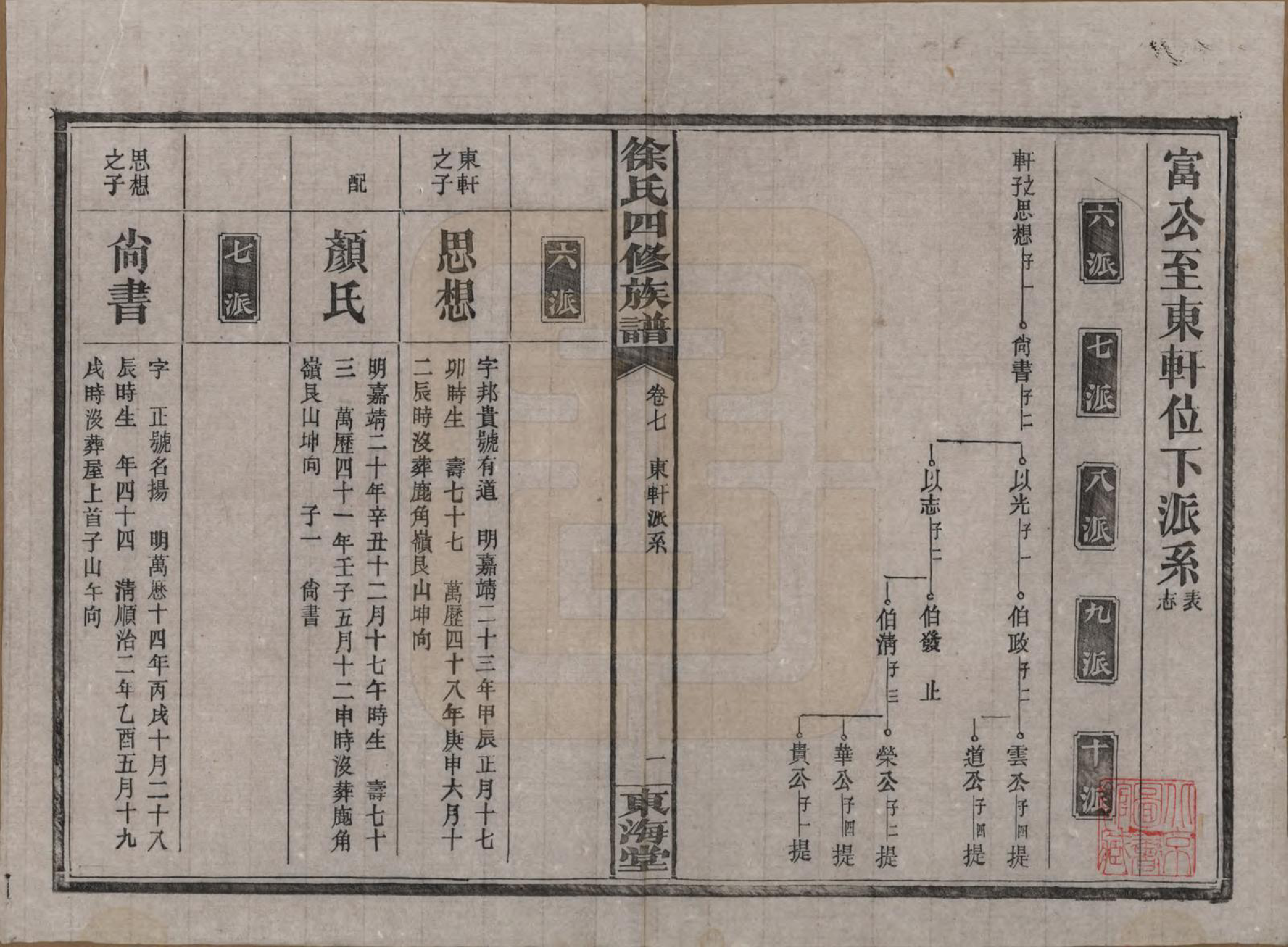 GTJP1839.徐.湖南沅江.徐氏四修族谱十二卷.民国三十六年（1947）_007.pdf_第1页