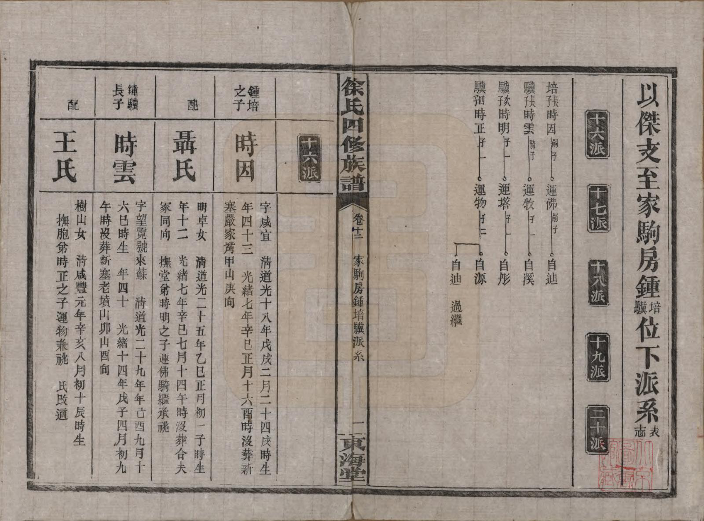 GTJP1839.徐.湖南沅江.徐氏四修族谱十二卷.民国三十六年（1947）_012.pdf_第1页