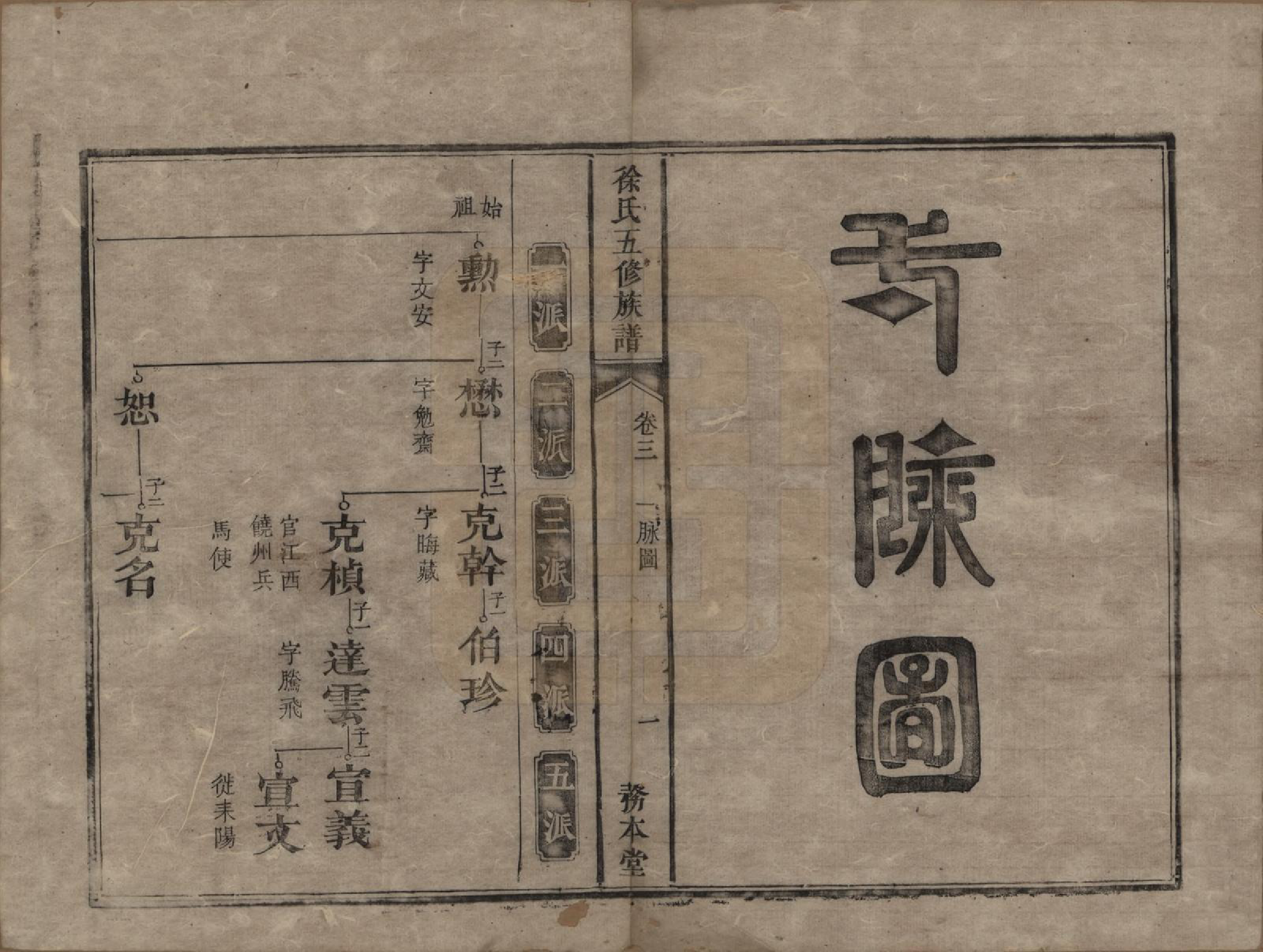 GTJP1886.徐.湖南湘潭.徐氏五修族谱十二卷.清同治五年（1866）_003.pdf_第3页