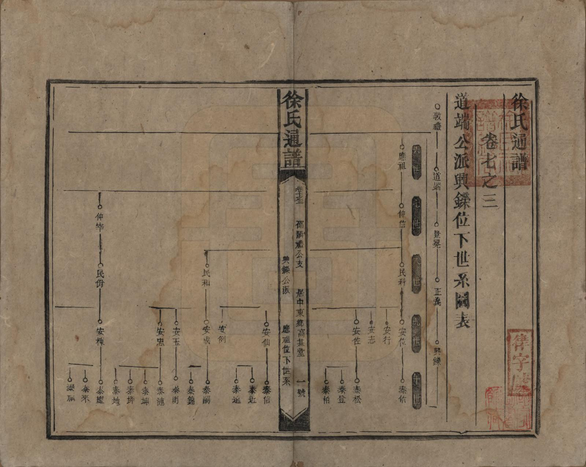 GTJP1893.徐.湖南邵阳.徐氏通谱十一卷卷首一卷卷末一卷.清宣统三年（1911）_003.pdf_第1页