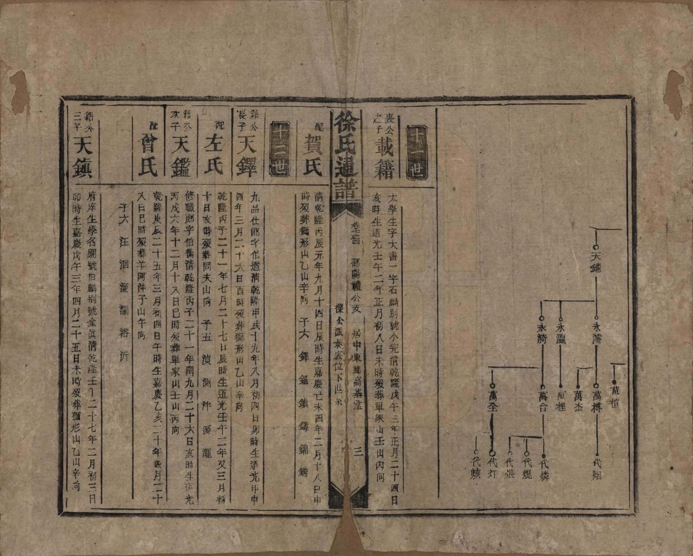 GTJP1893.徐.湖南邵阳.徐氏通谱十一卷卷首一卷卷末一卷.清宣统三年（1911）_004.pdf_第3页