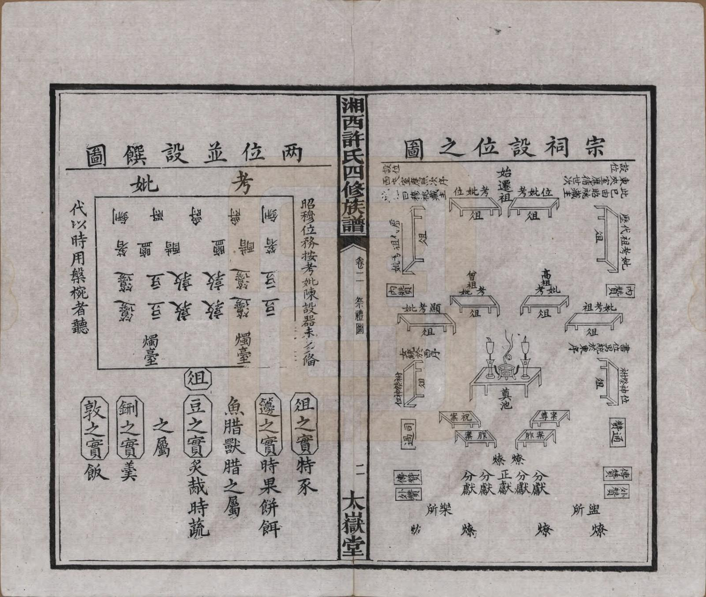 GTJP1900.许.湖南长沙.湘西许氏四修族谱.民国24年[1935]_002.pdf_第3页