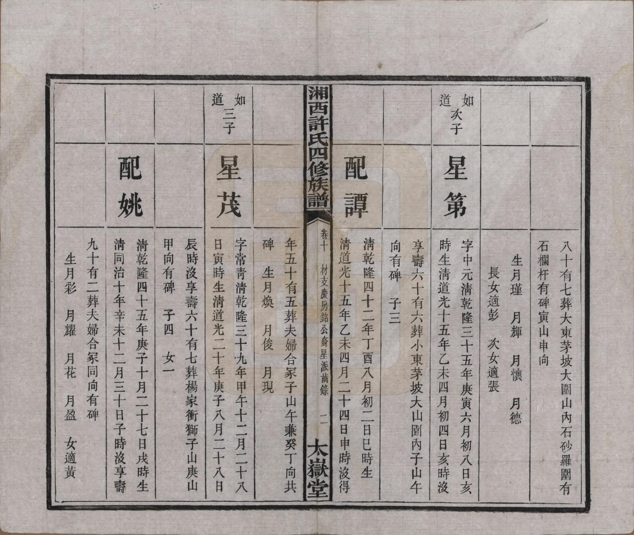 GTJP1900.许.湖南长沙.湘西许氏四修族谱.民国24年[1935]_010.pdf_第3页