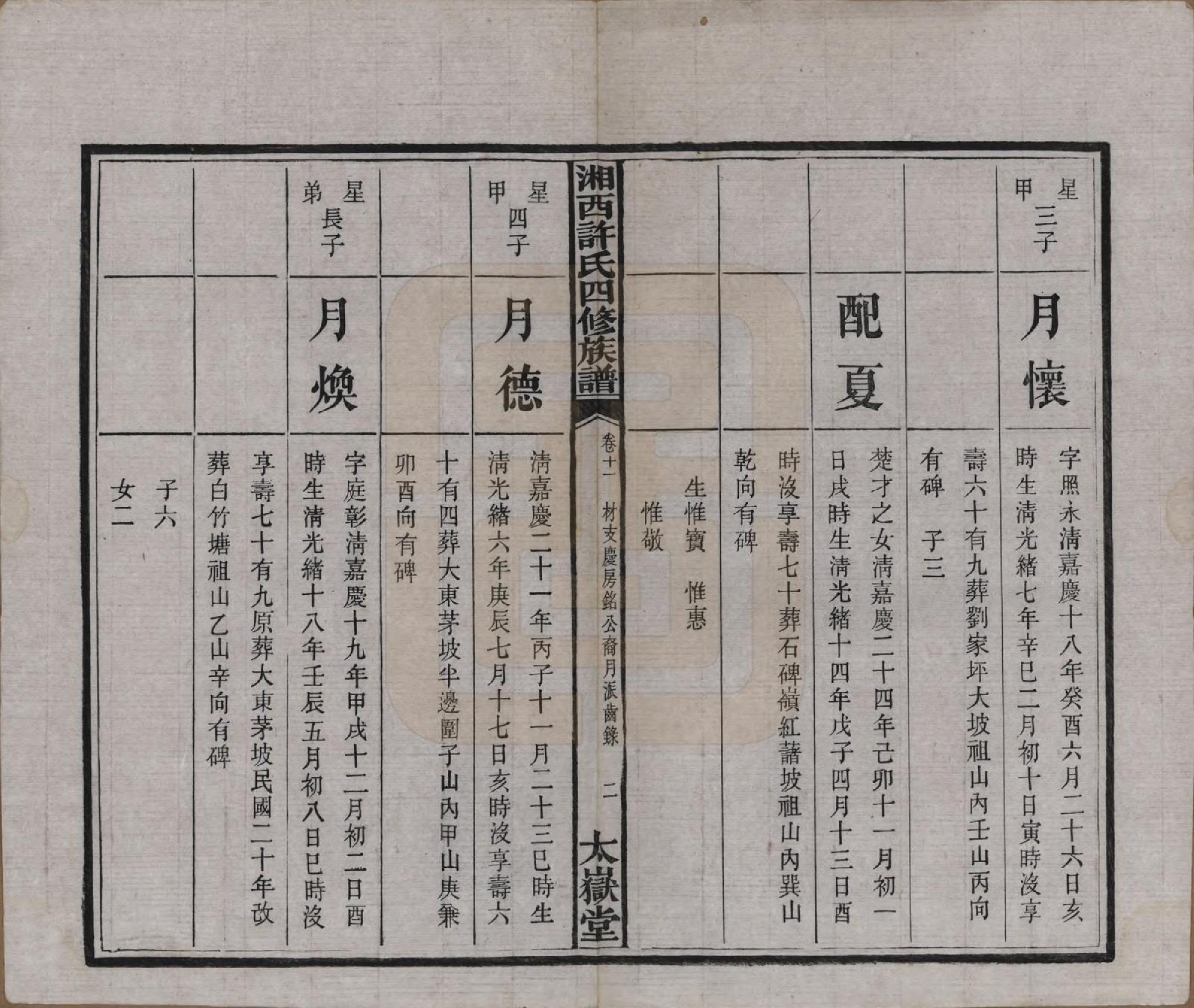 GTJP1900.许.湖南长沙.湘西许氏四修族谱.民国24年[1935]_011.pdf_第3页