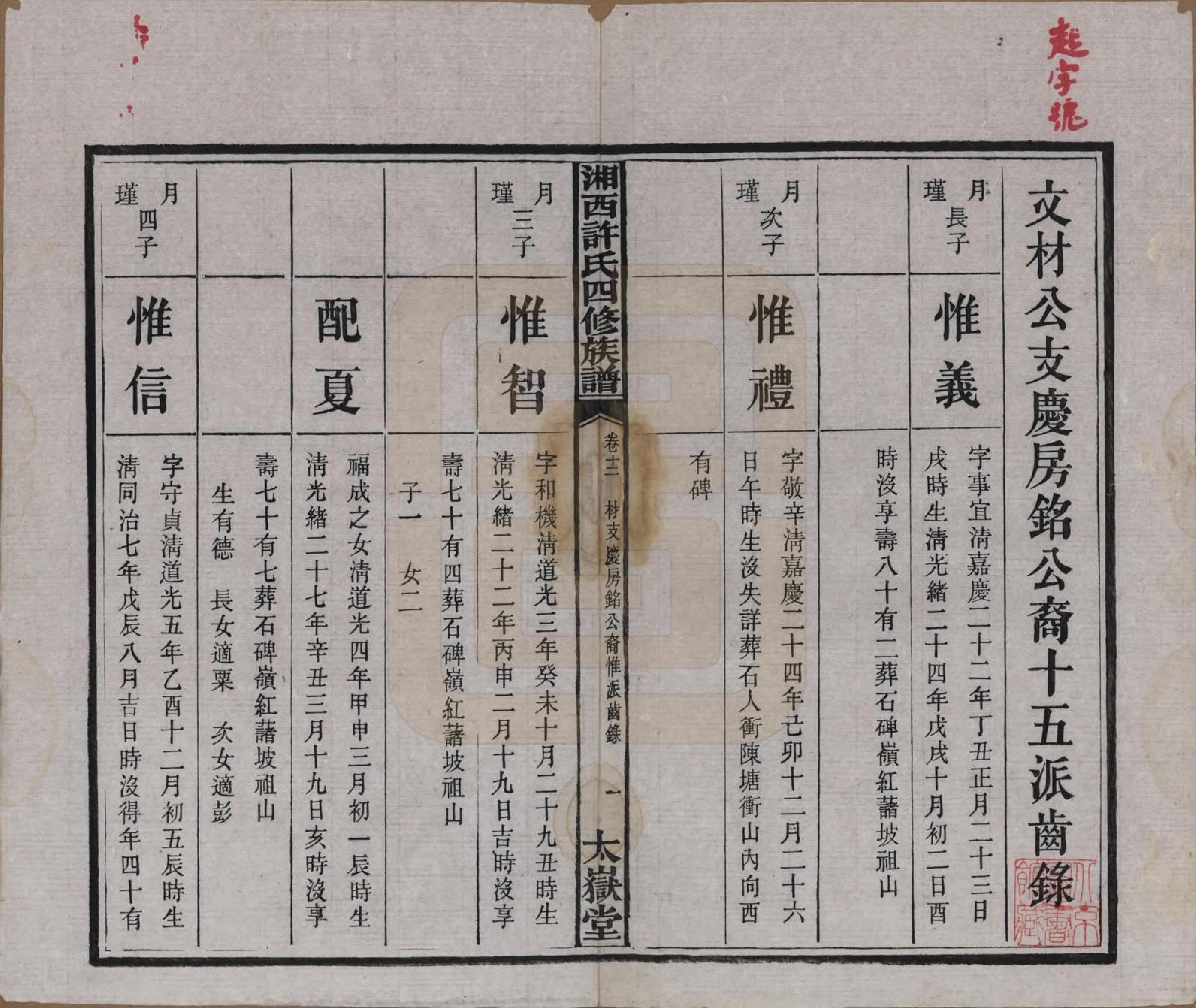 GTJP1900.许.湖南长沙.湘西许氏四修族谱.民国24年[1935]_012.pdf_第2页