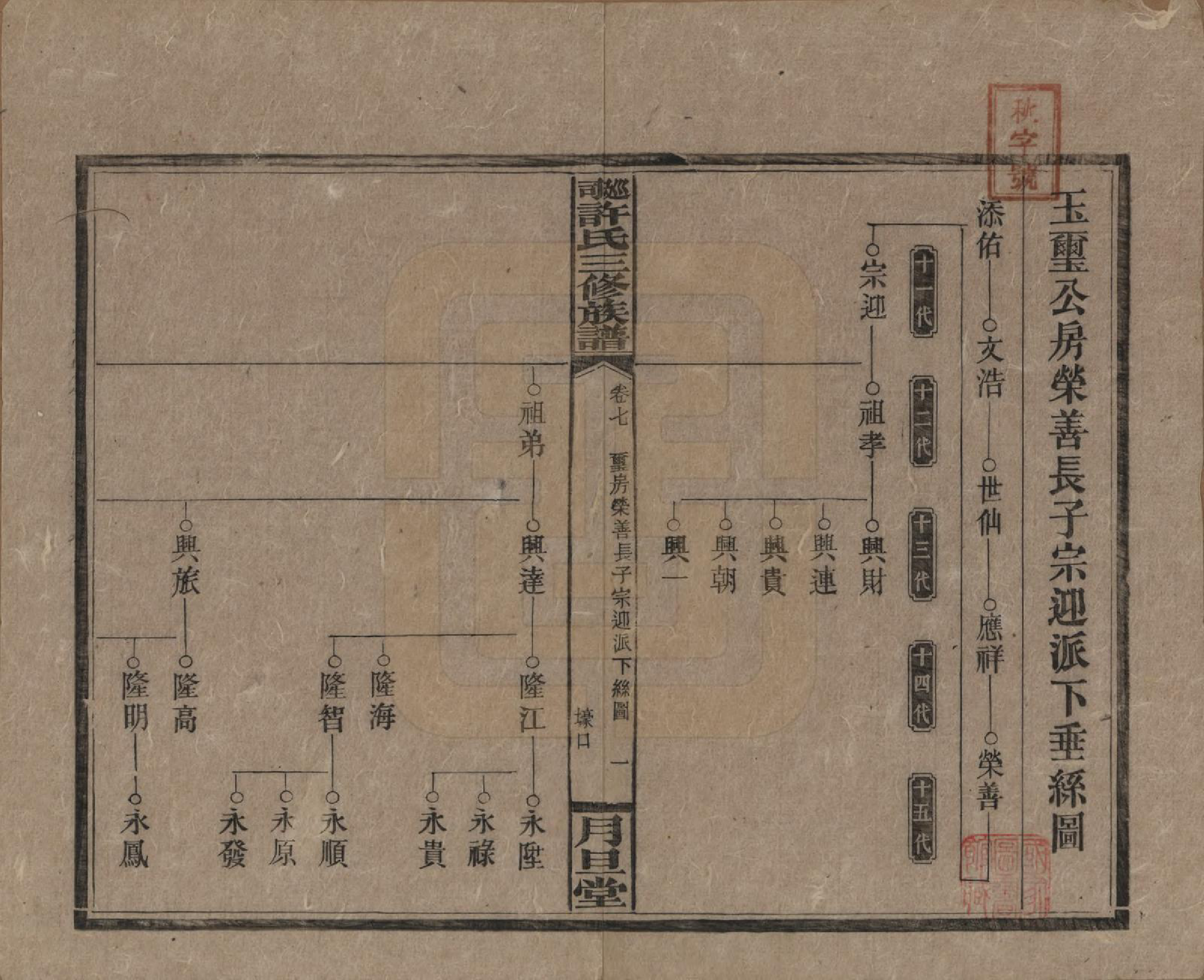 GTJP1901.许.湖南.上湘许氏三修族谱.民国32年（1943）_007.pdf_第1页