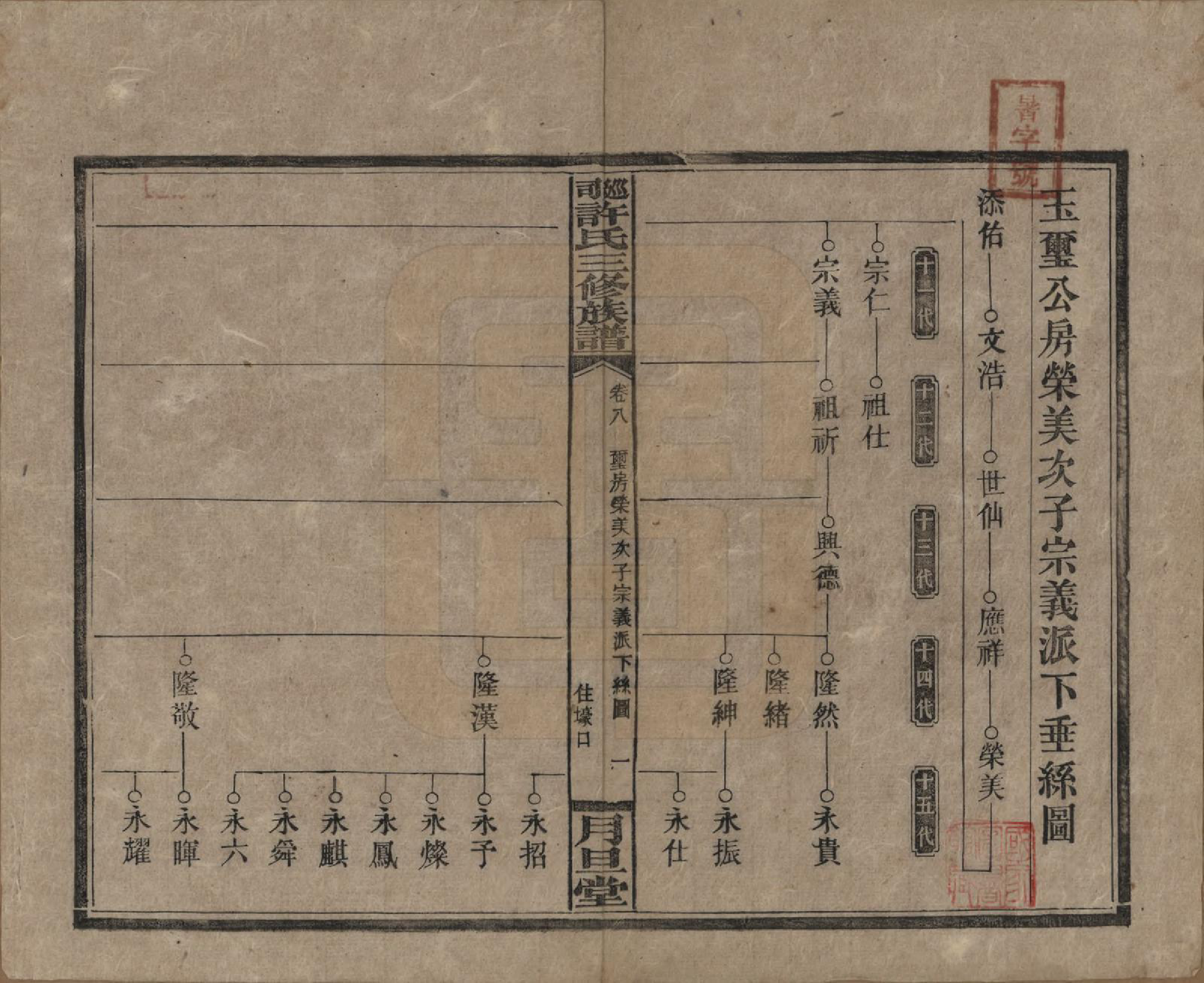 GTJP1901.许.湖南.上湘许氏三修族谱.民国32年（1943）_008.pdf_第1页