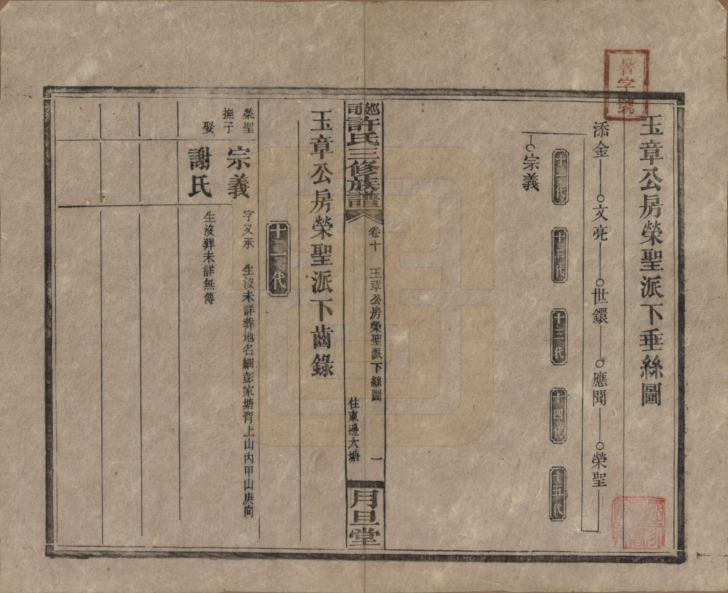 GTJP1901.许.湖南.上湘许氏三修族谱.民国32年（1943）_010.pdf_第1页