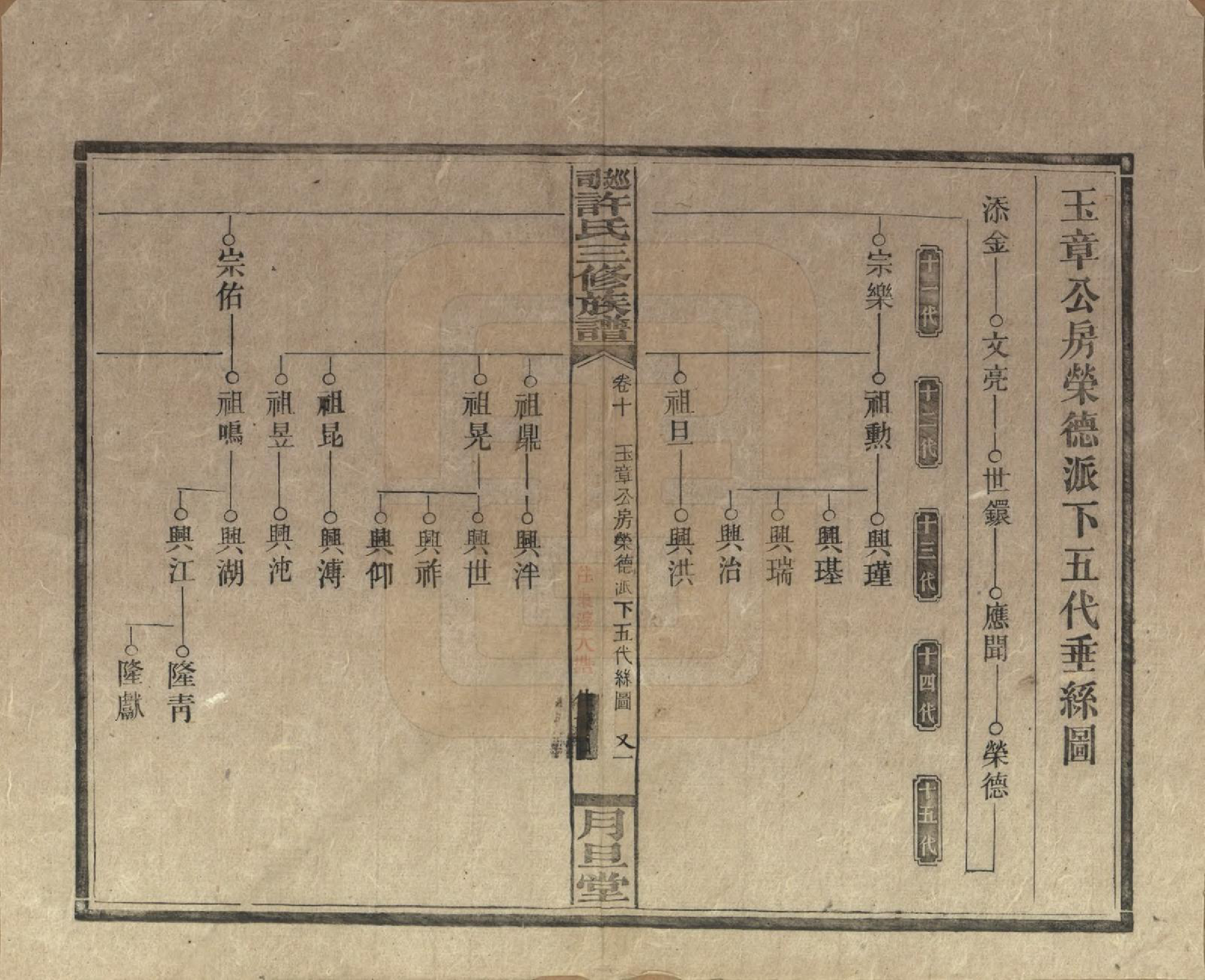 GTJP1901.许.湖南.上湘许氏三修族谱.民国32年（1943）_010.pdf_第2页