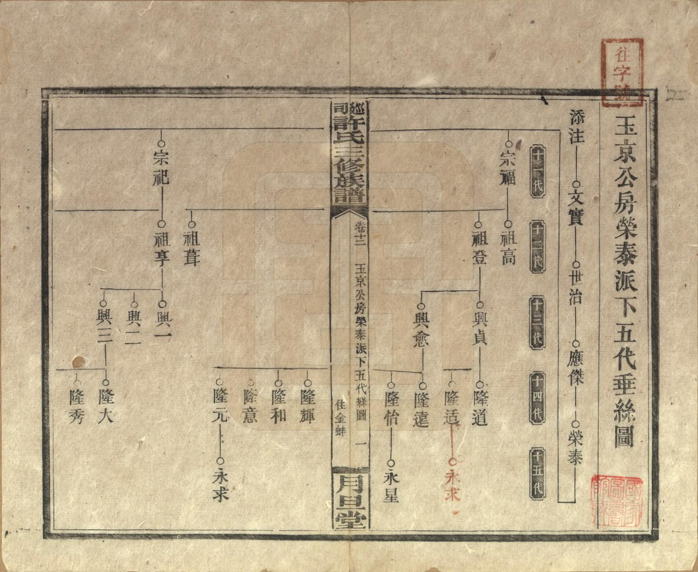 GTJP1901.许.湖南.上湘许氏三修族谱.民国32年（1943）_012.pdf_第1页