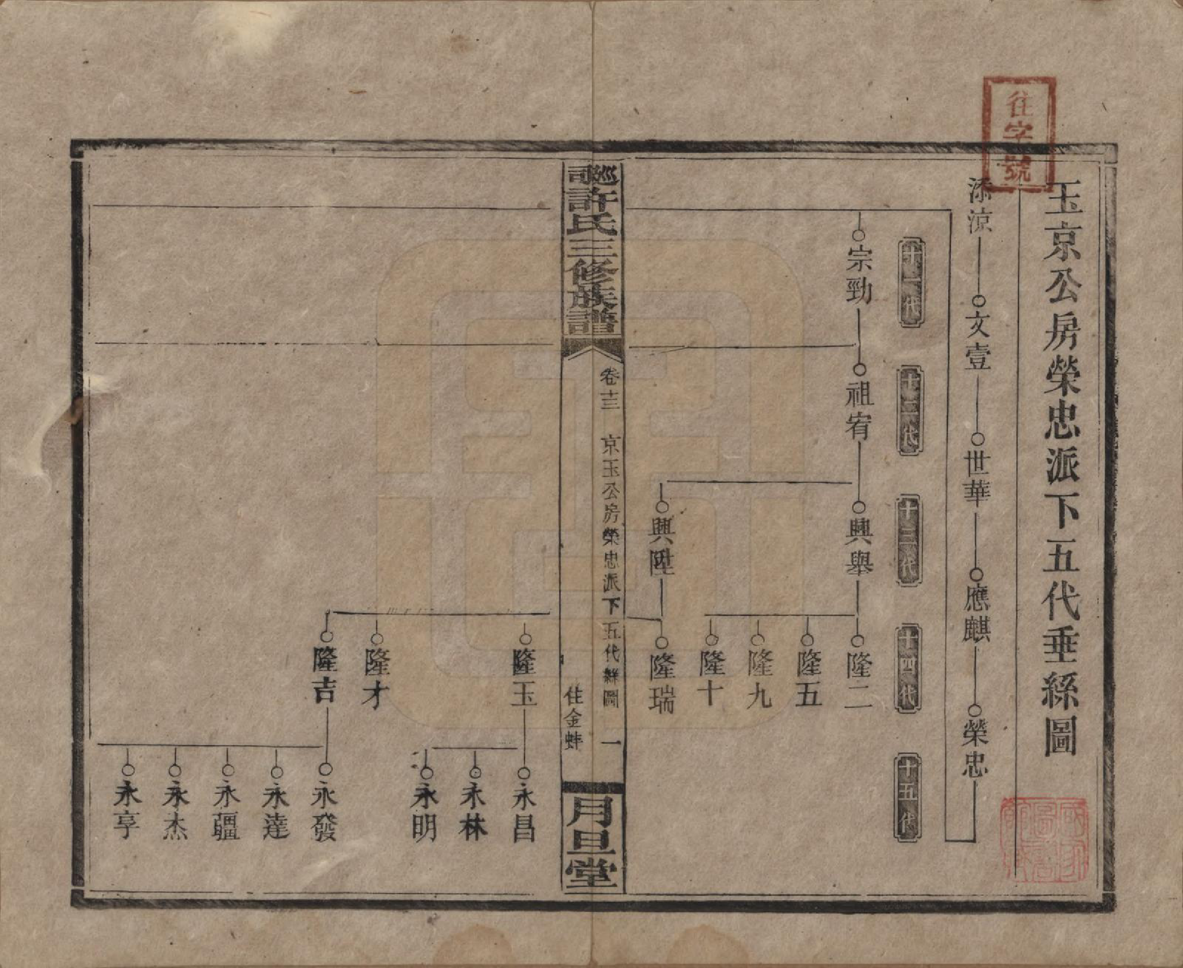 GTJP1901.许.湖南.上湘许氏三修族谱.民国32年（1943）_013.pdf_第1页