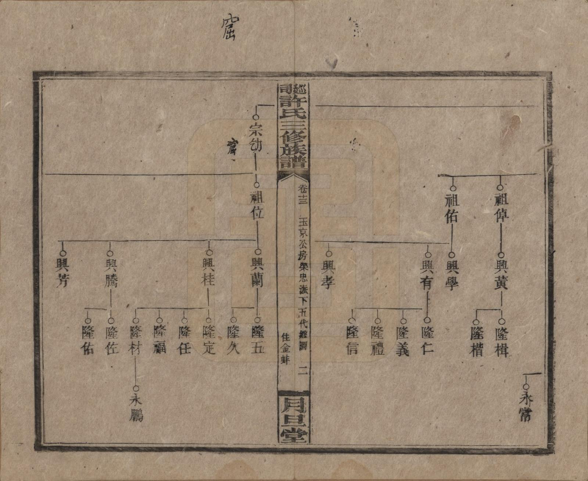 GTJP1901.许.湖南.上湘许氏三修族谱.民国32年（1943）_013.pdf_第2页