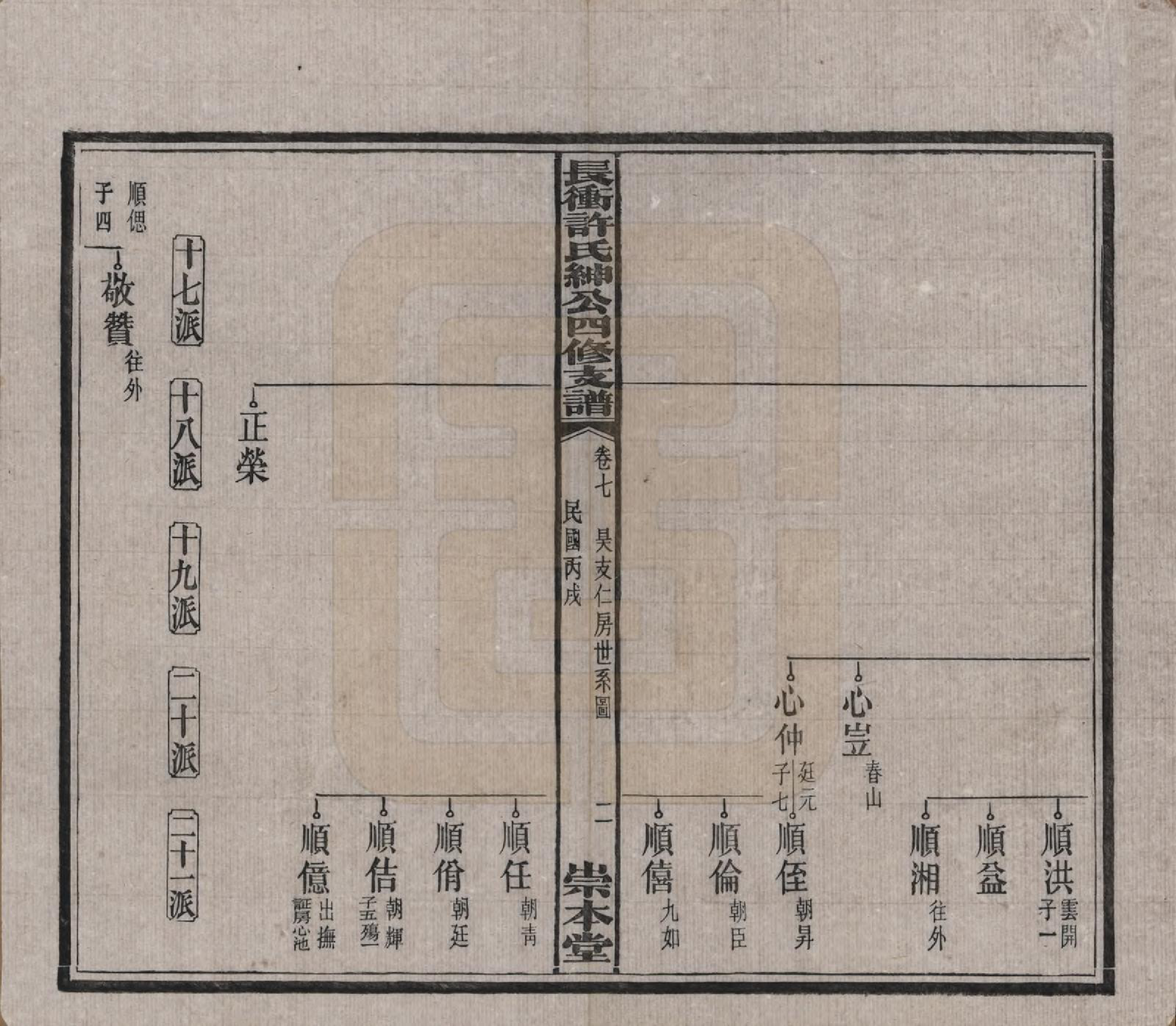 GTJP1902.许.湖南宁乡.楚沩长冲许氏绅公四修支谱.民国35年（1946）_007.pdf_第2页