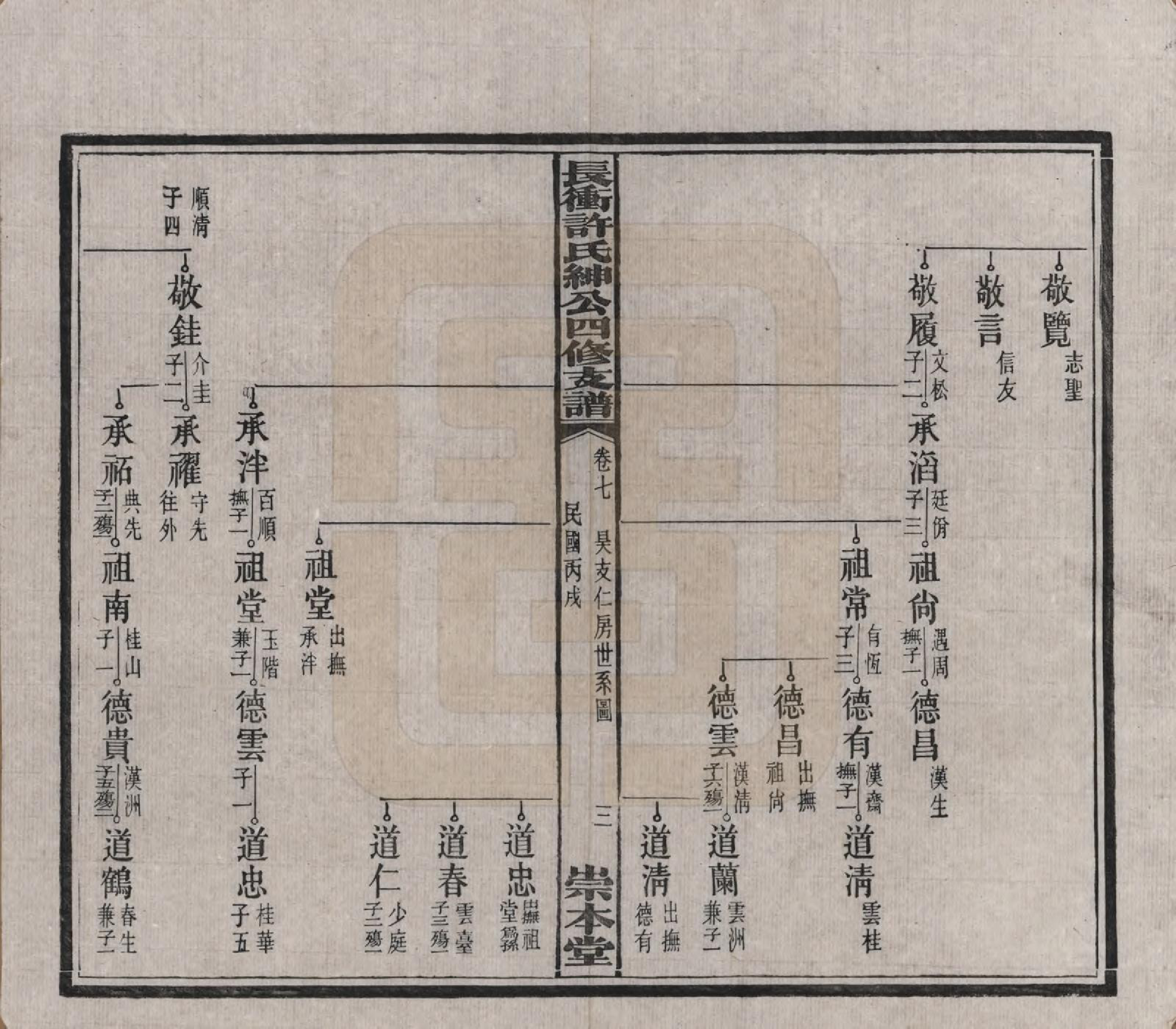 GTJP1902.许.湖南宁乡.楚沩长冲许氏绅公四修支谱.民国35年（1946）_007.pdf_第3页