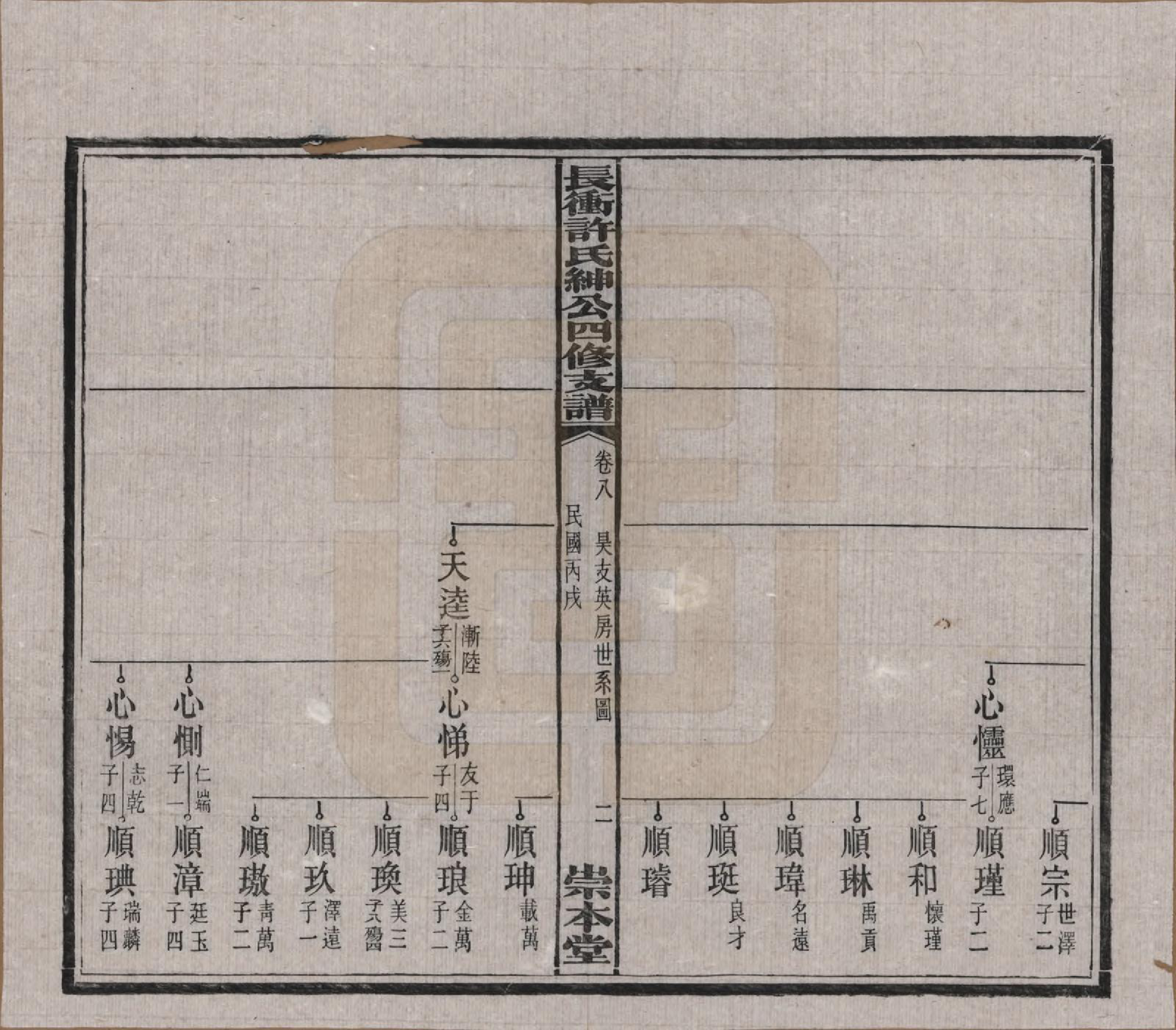 GTJP1902.许.湖南宁乡.楚沩长冲许氏绅公四修支谱.民国35年（1946）_008.pdf_第2页