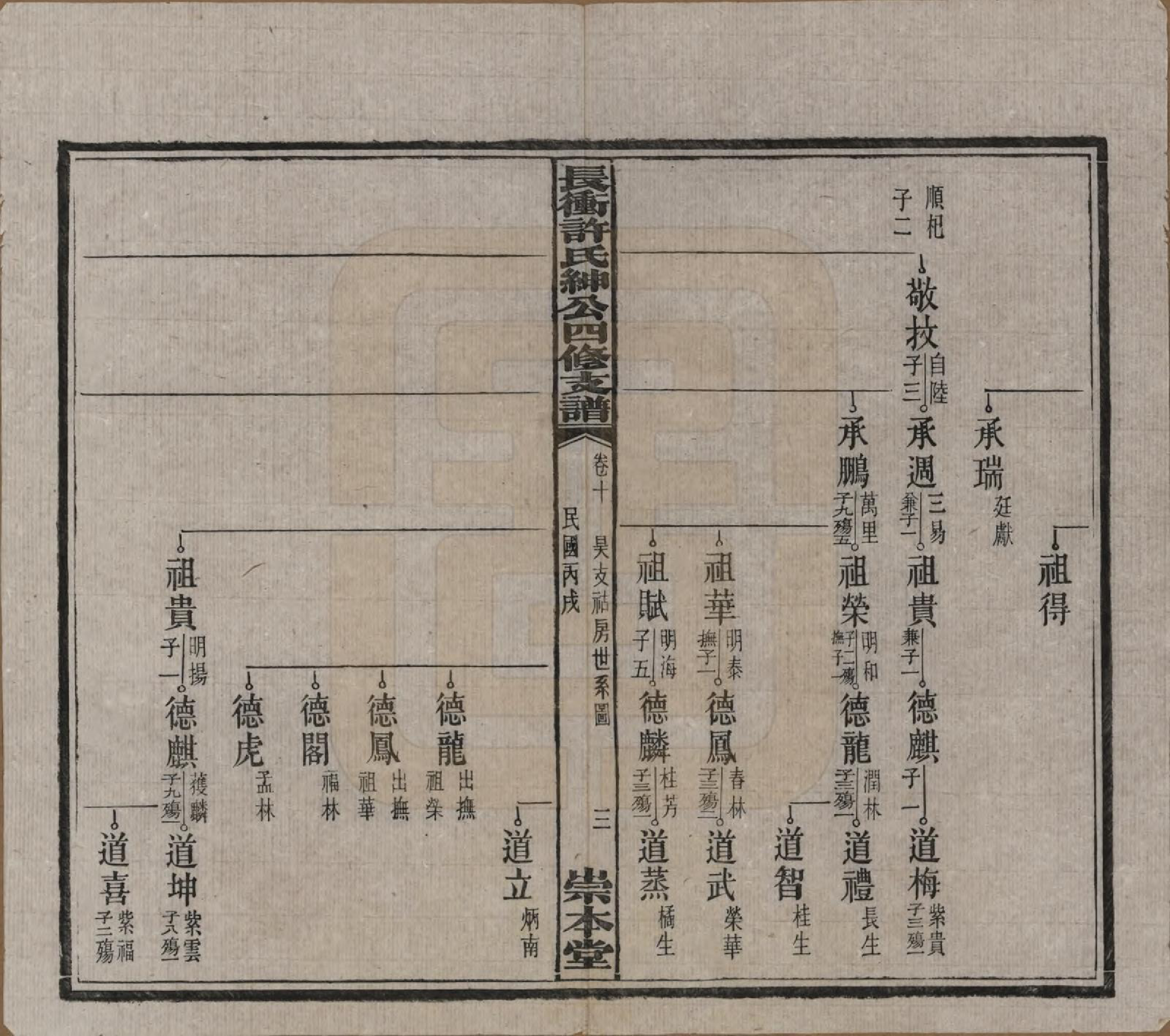 GTJP1902.许.湖南宁乡.楚沩长冲许氏绅公四修支谱.民国35年（1946）_010.pdf_第3页