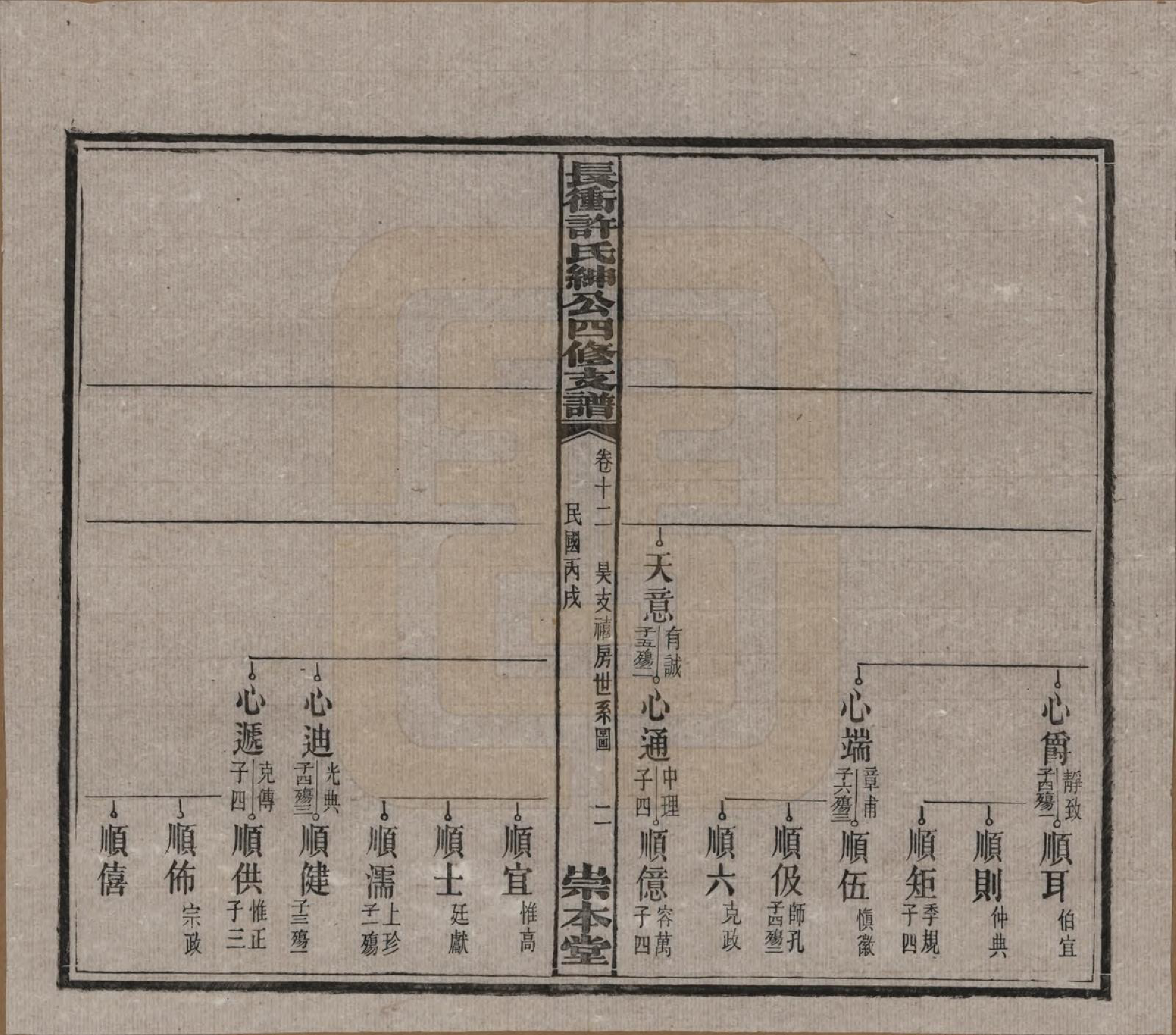 GTJP1902.许.湖南宁乡.楚沩长冲许氏绅公四修支谱.民国35年（1946）_012.pdf_第2页